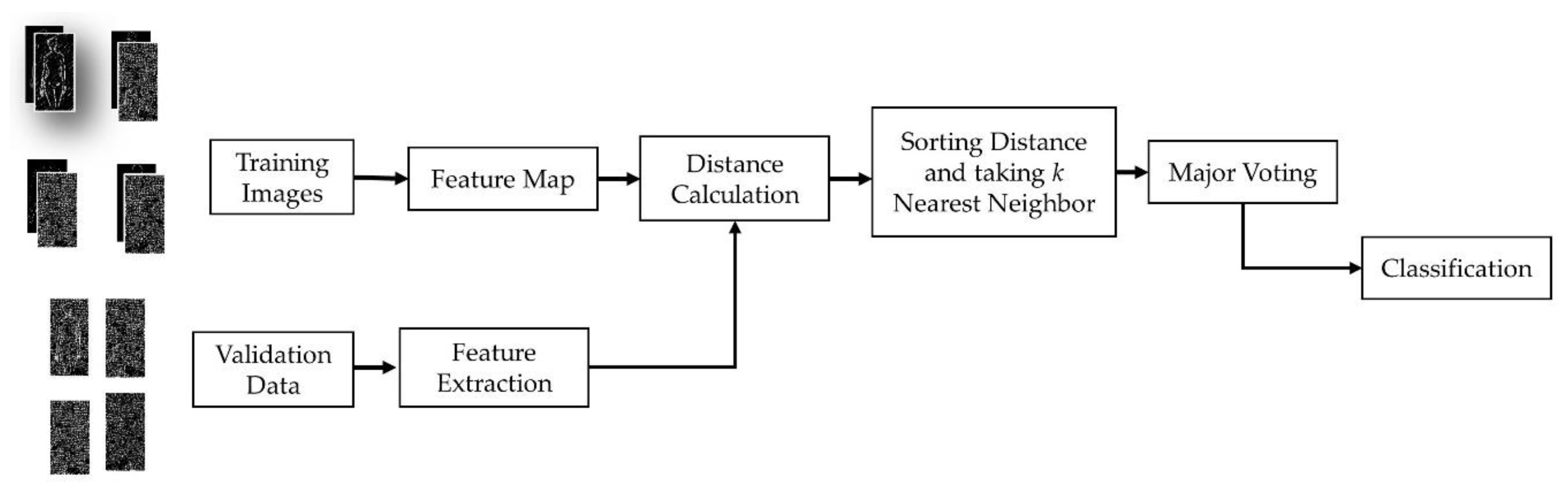 Electronics 10 00097 g011