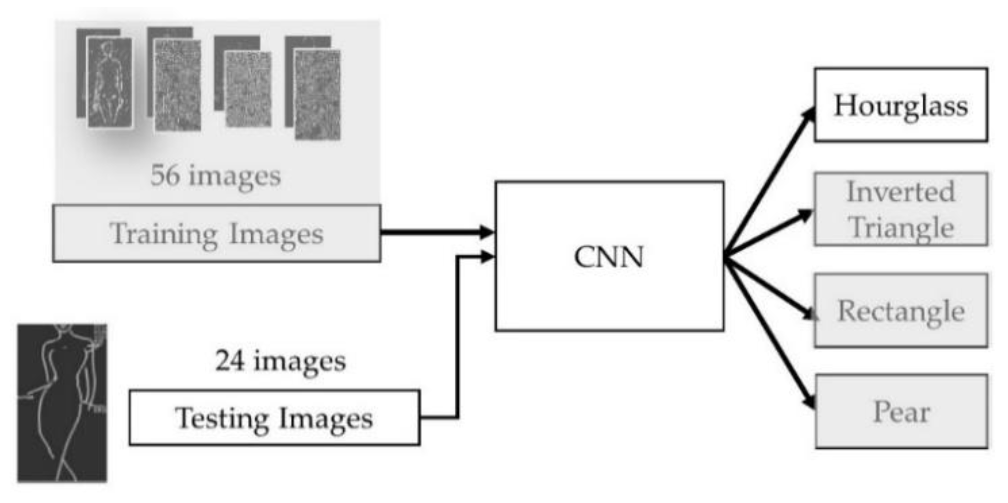 Electronics 10 00097 g013