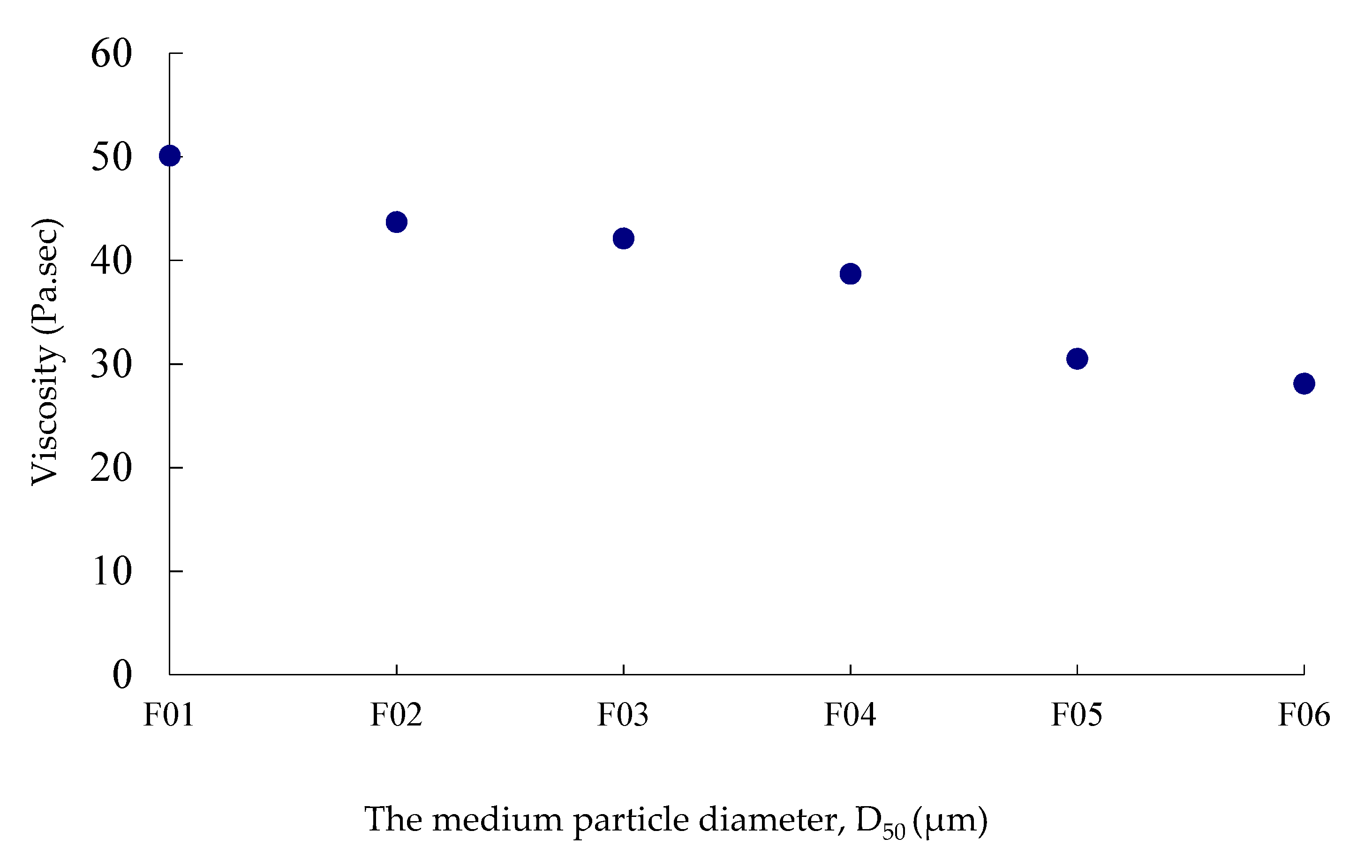 Electronics 10 00098 g002 550