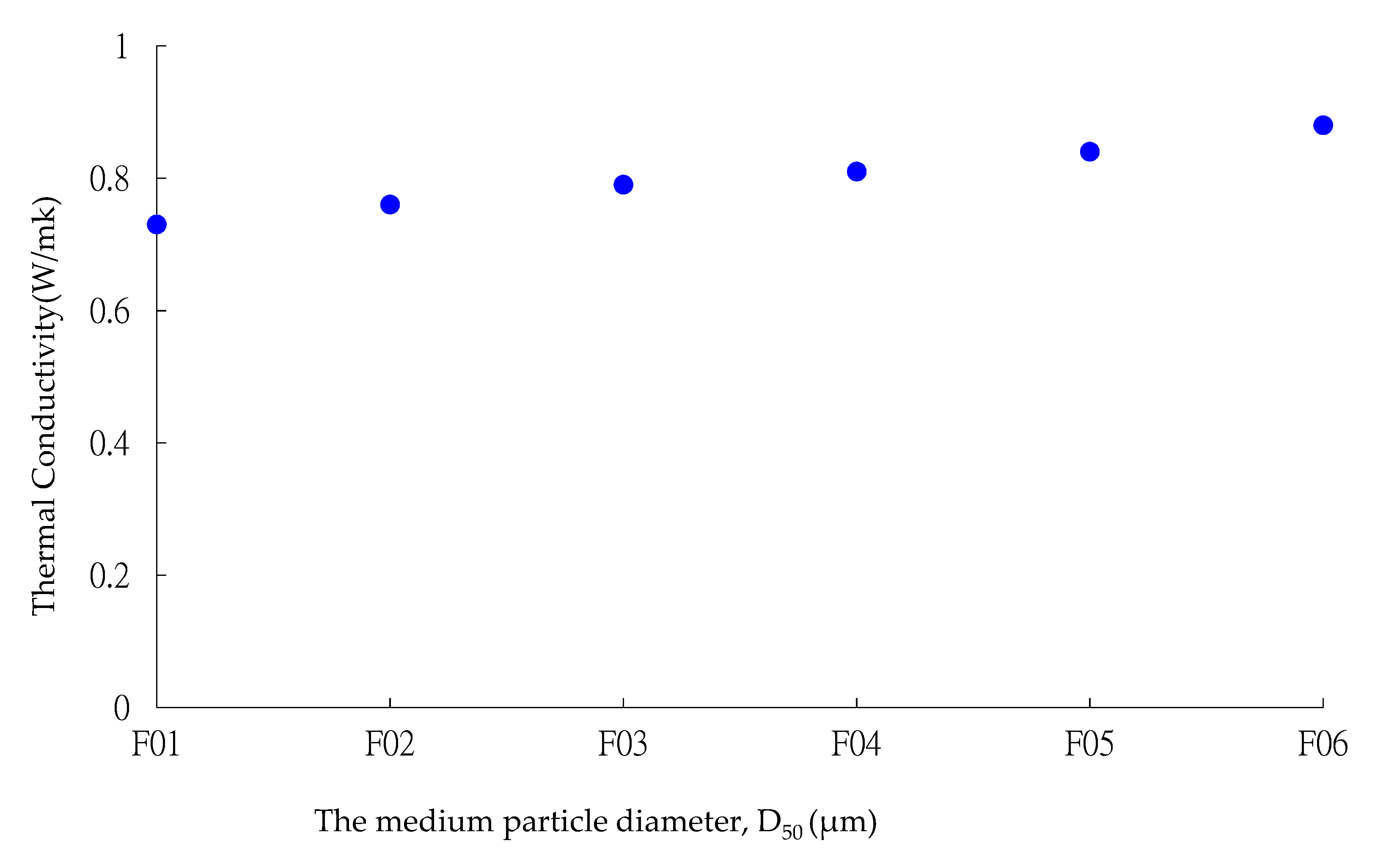 Electronics 10 00098 g006 550