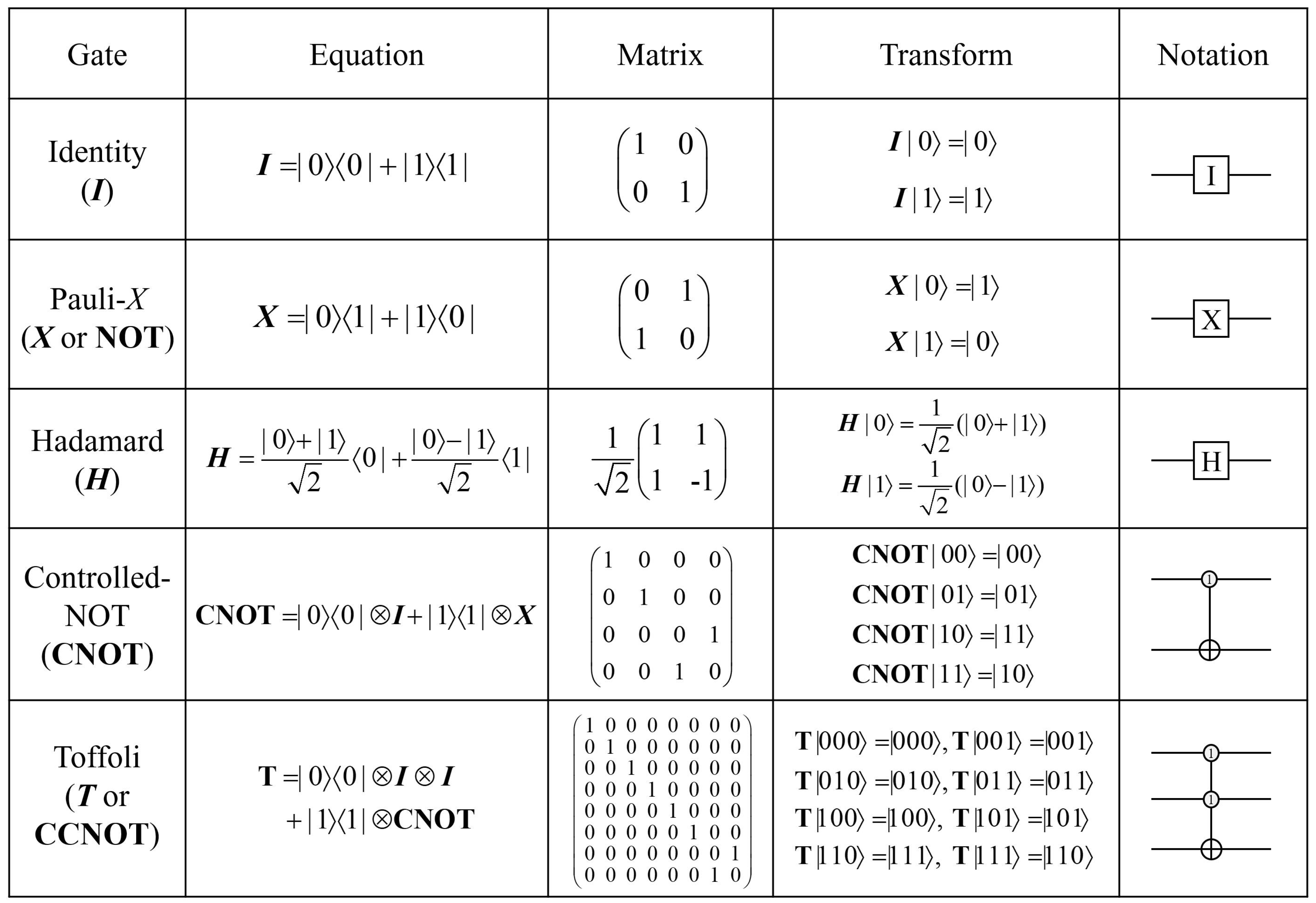 Electronics 10 00100 g002