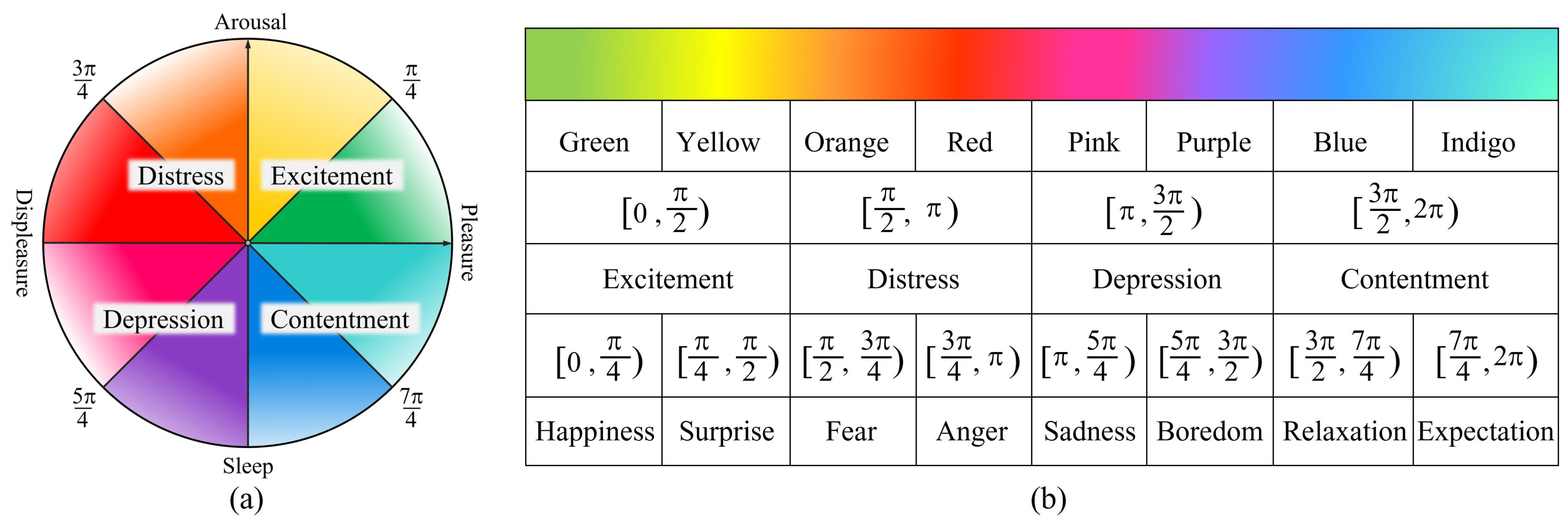 Electronics 10 00100 g005