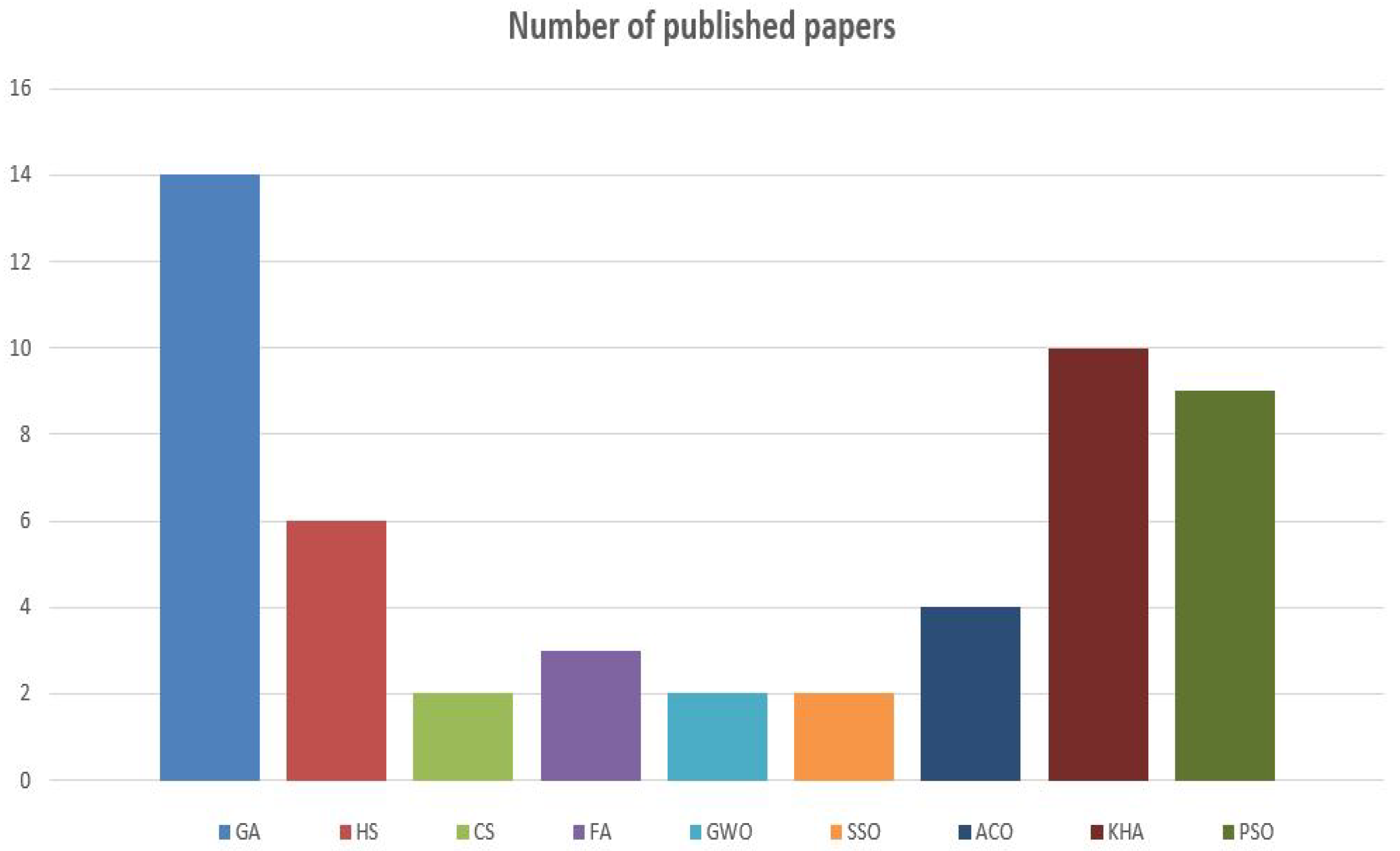 Electronics 10 00101 g003 Electronics 10 00101 g003