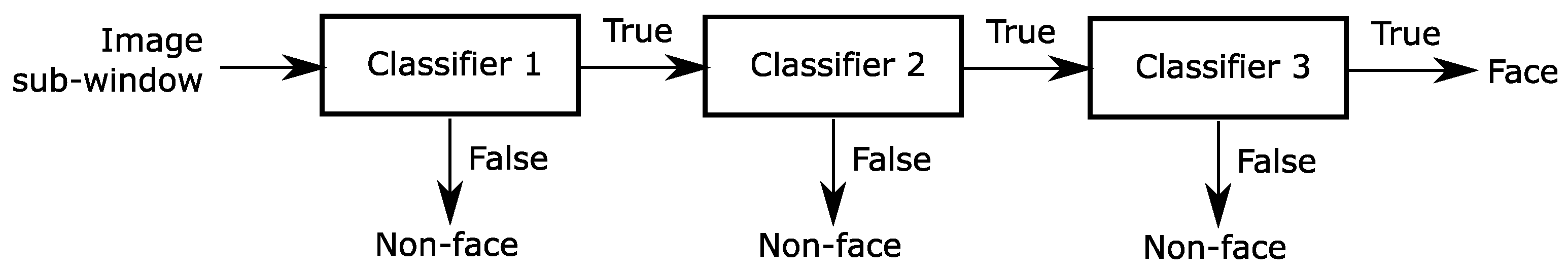 Electronics 10 00102 g005