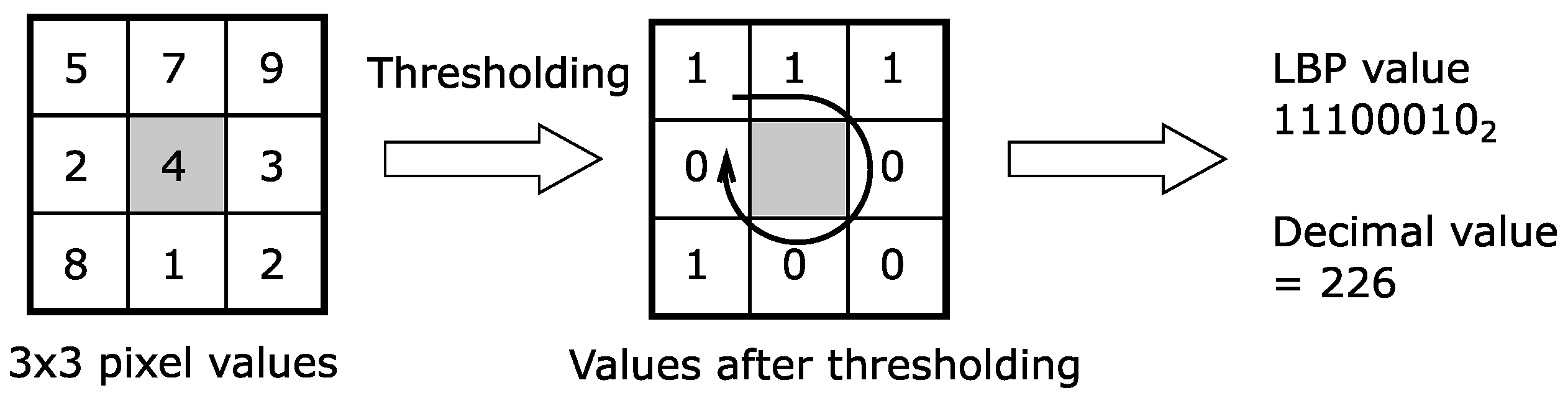 Electronics 10 00102 g006