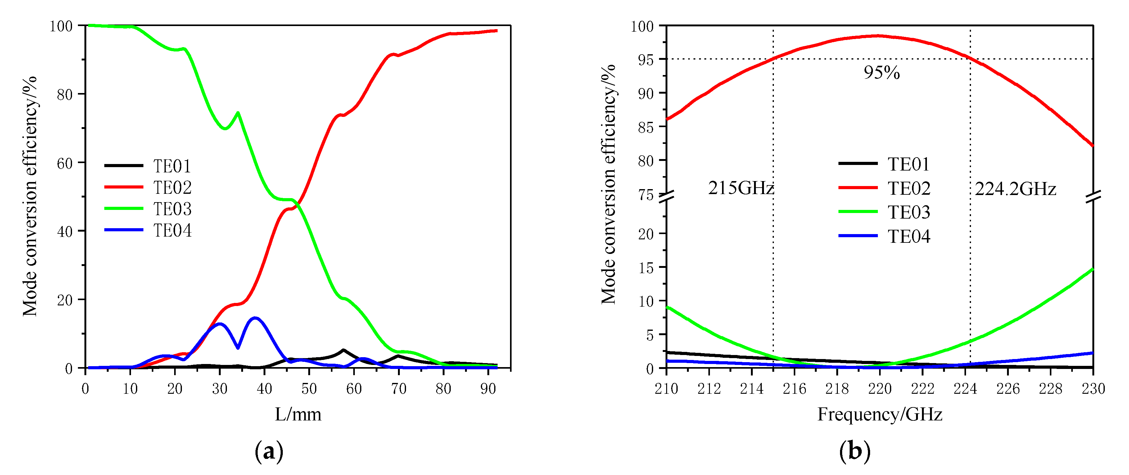 Electronics 10 00103 g003 550