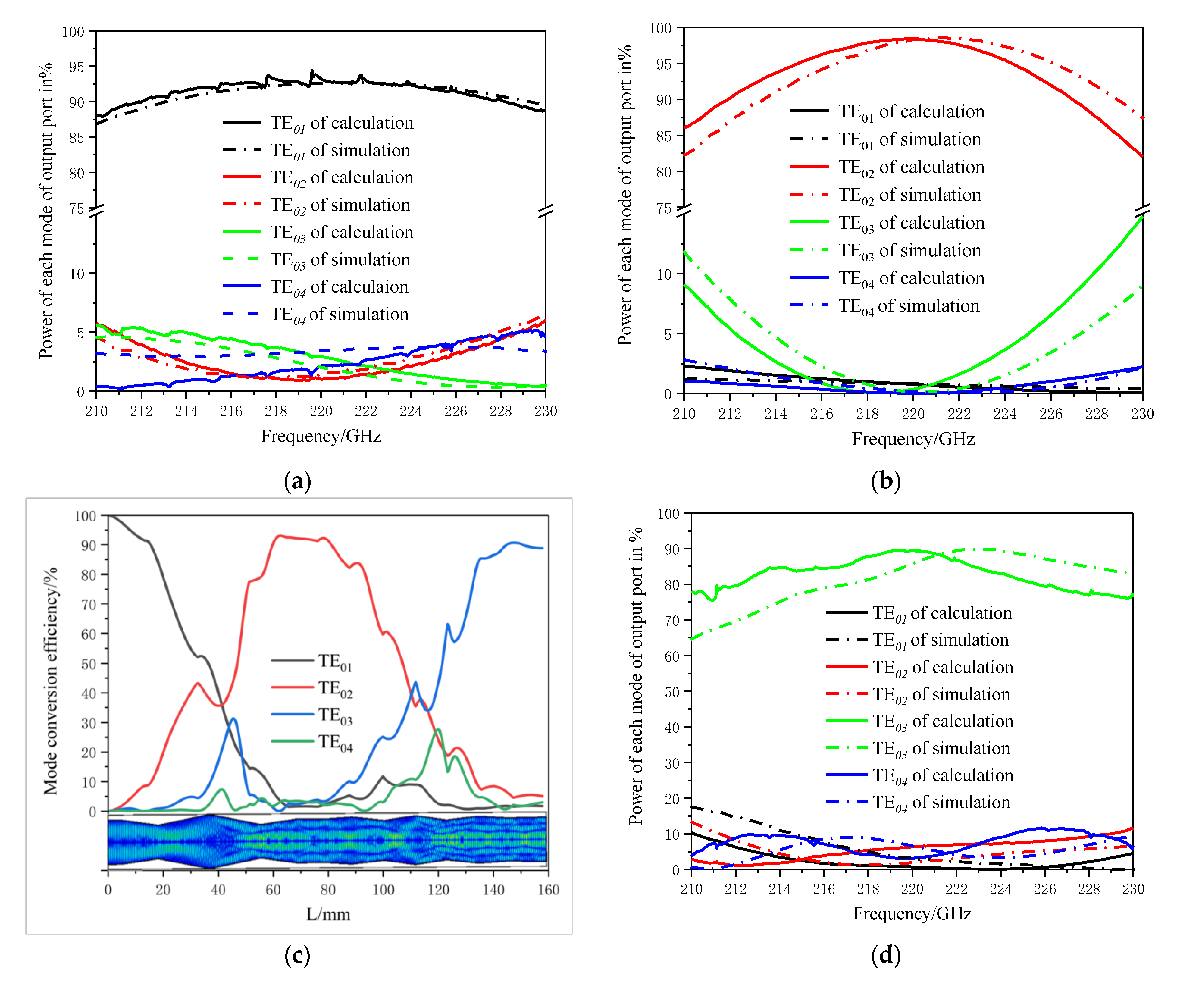 Electronics 10 00103 g004 550