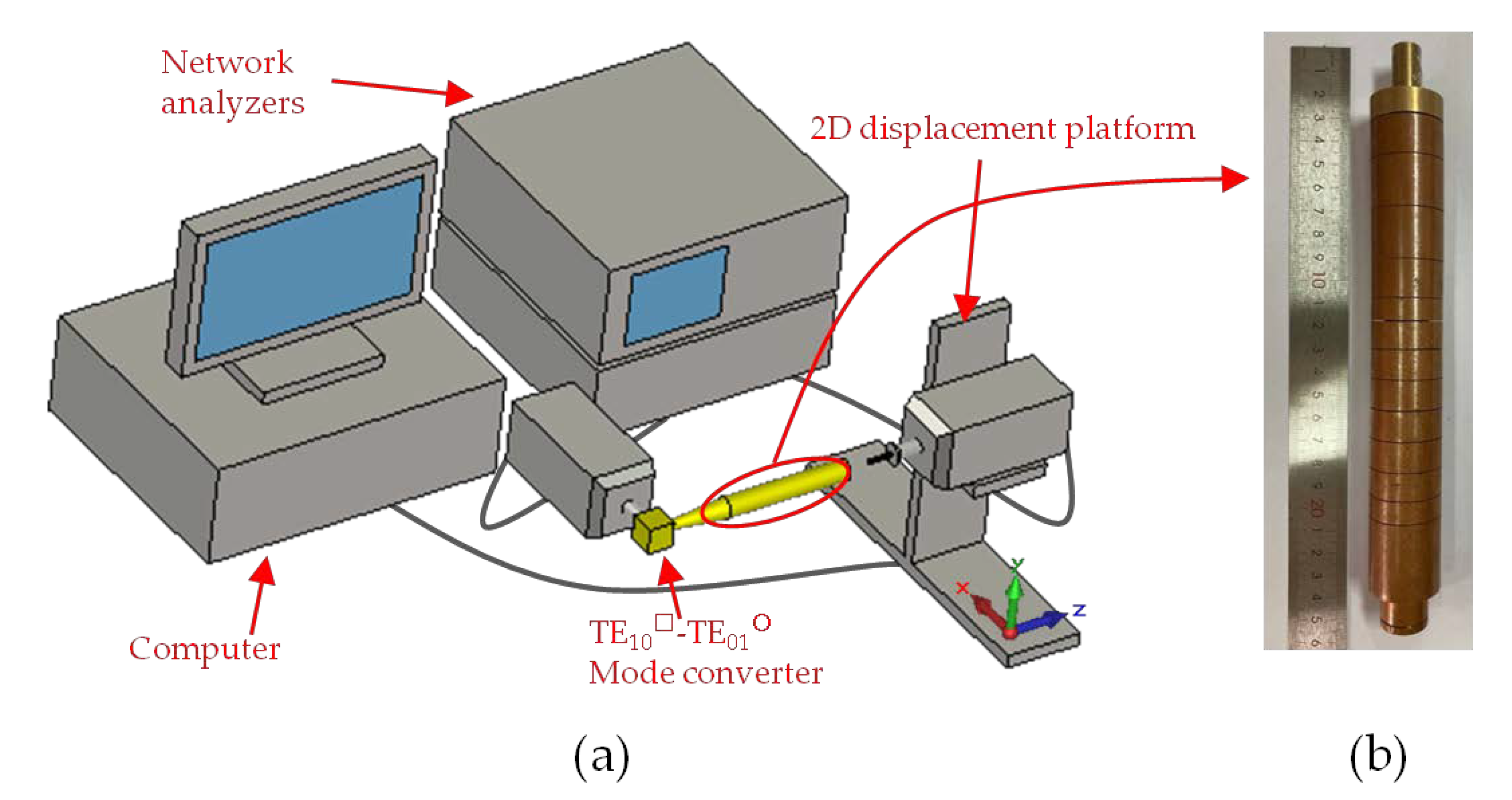 Electronics 10 00103 g005 550