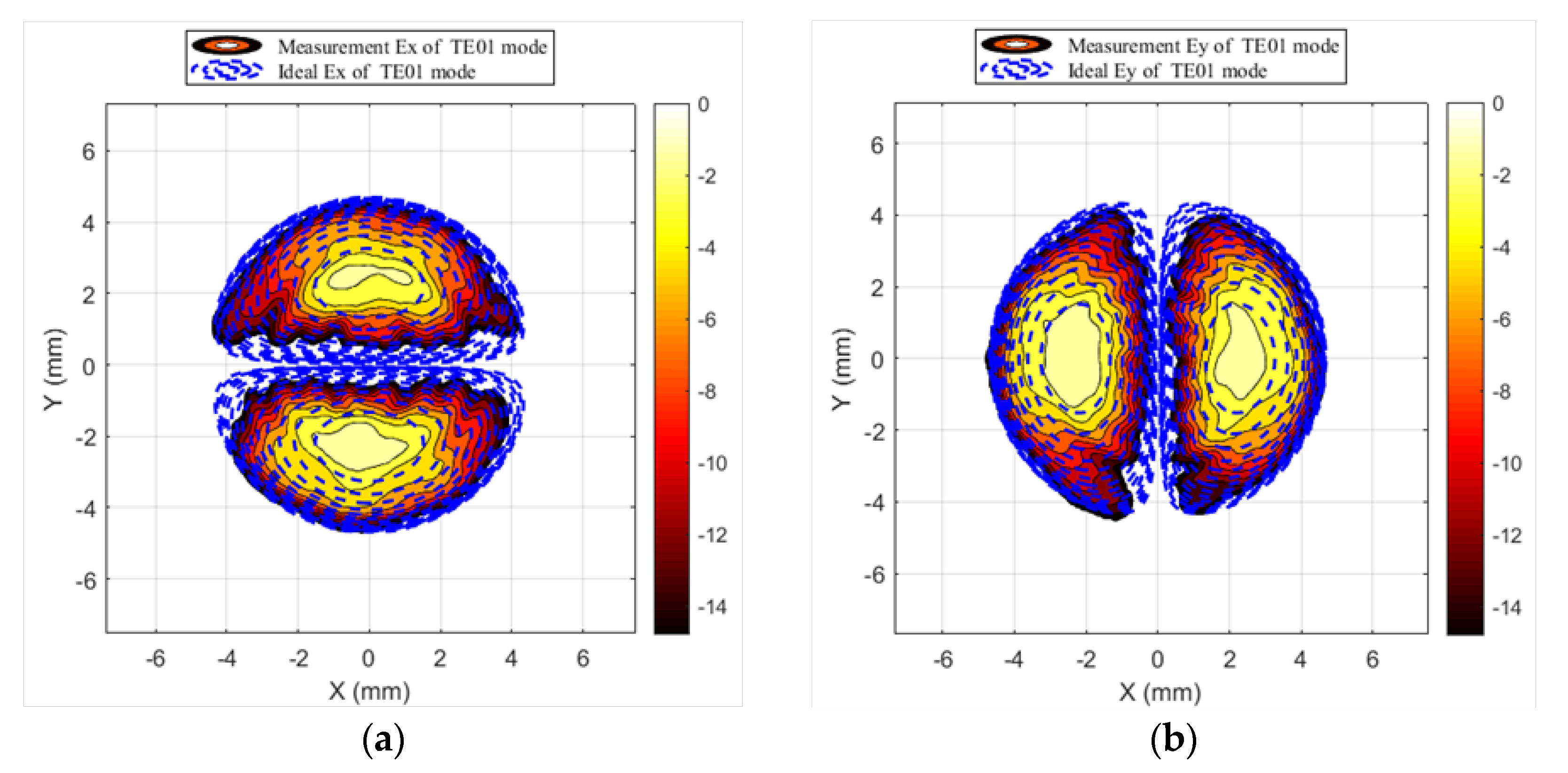 Electronics 10 00103 g006 550