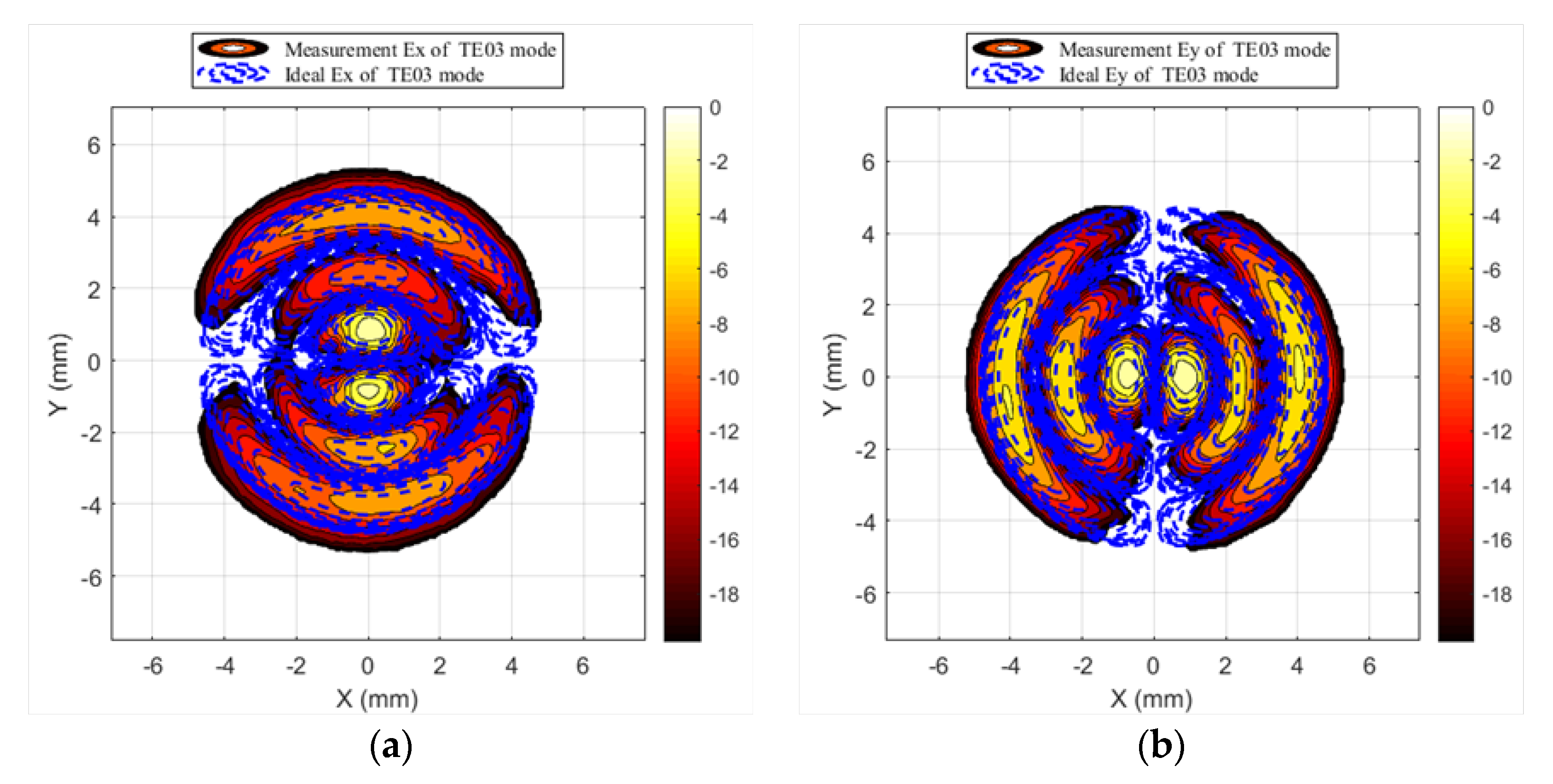 Electronics 10 00103 g007 550