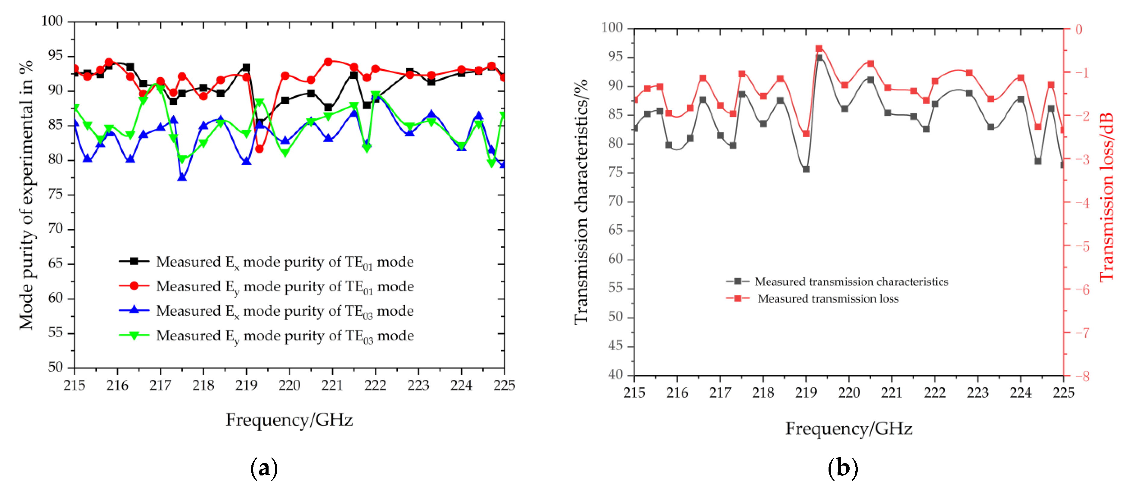 Electronics 10 00103 g008 550