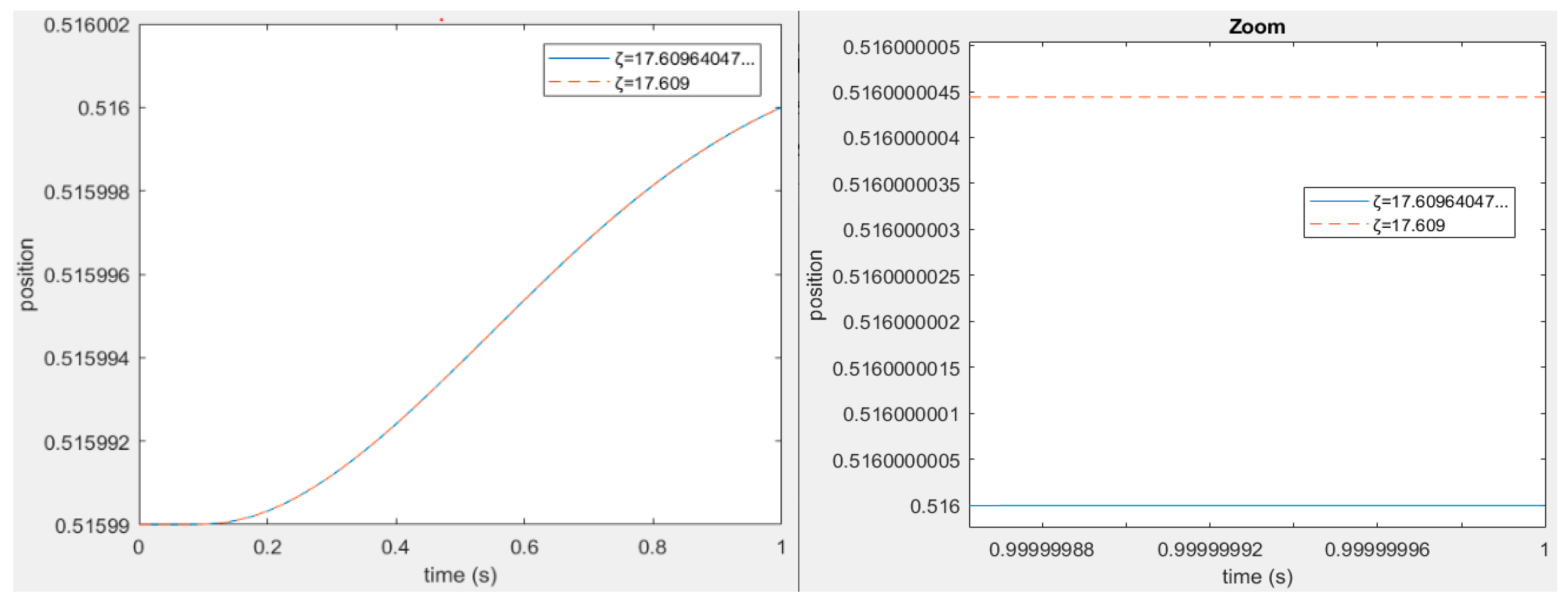 Electronics 10 00104 g007