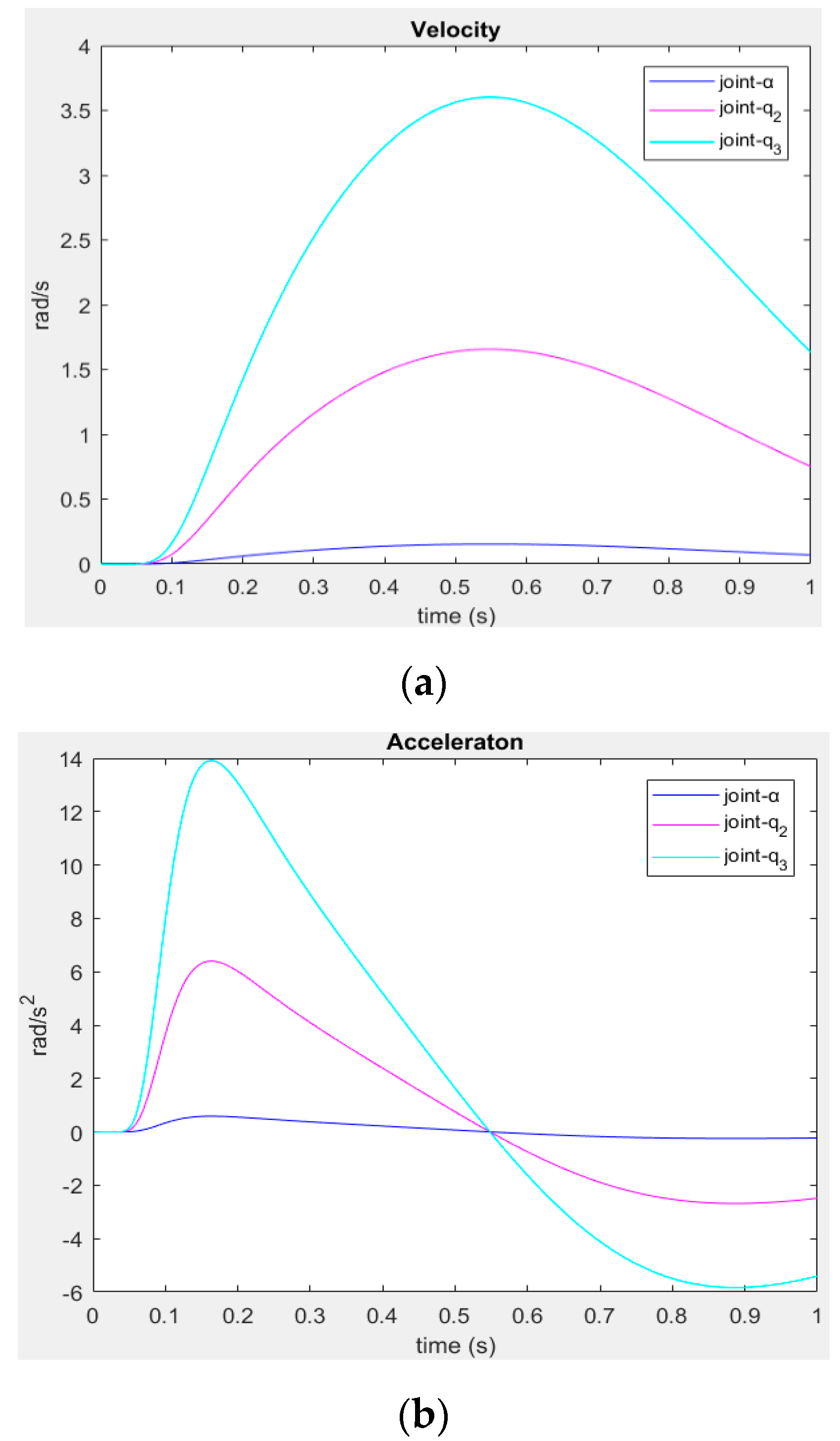 Electronics 10 00104 g010