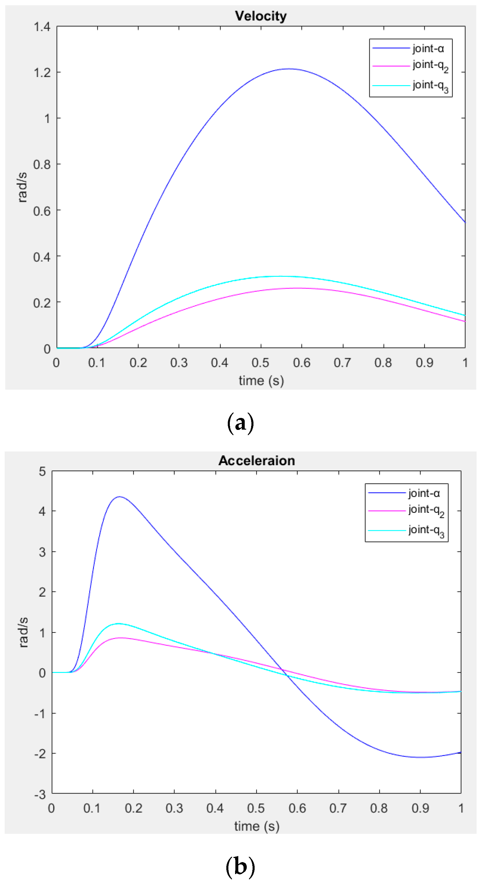 Electronics 10 00104 g011
