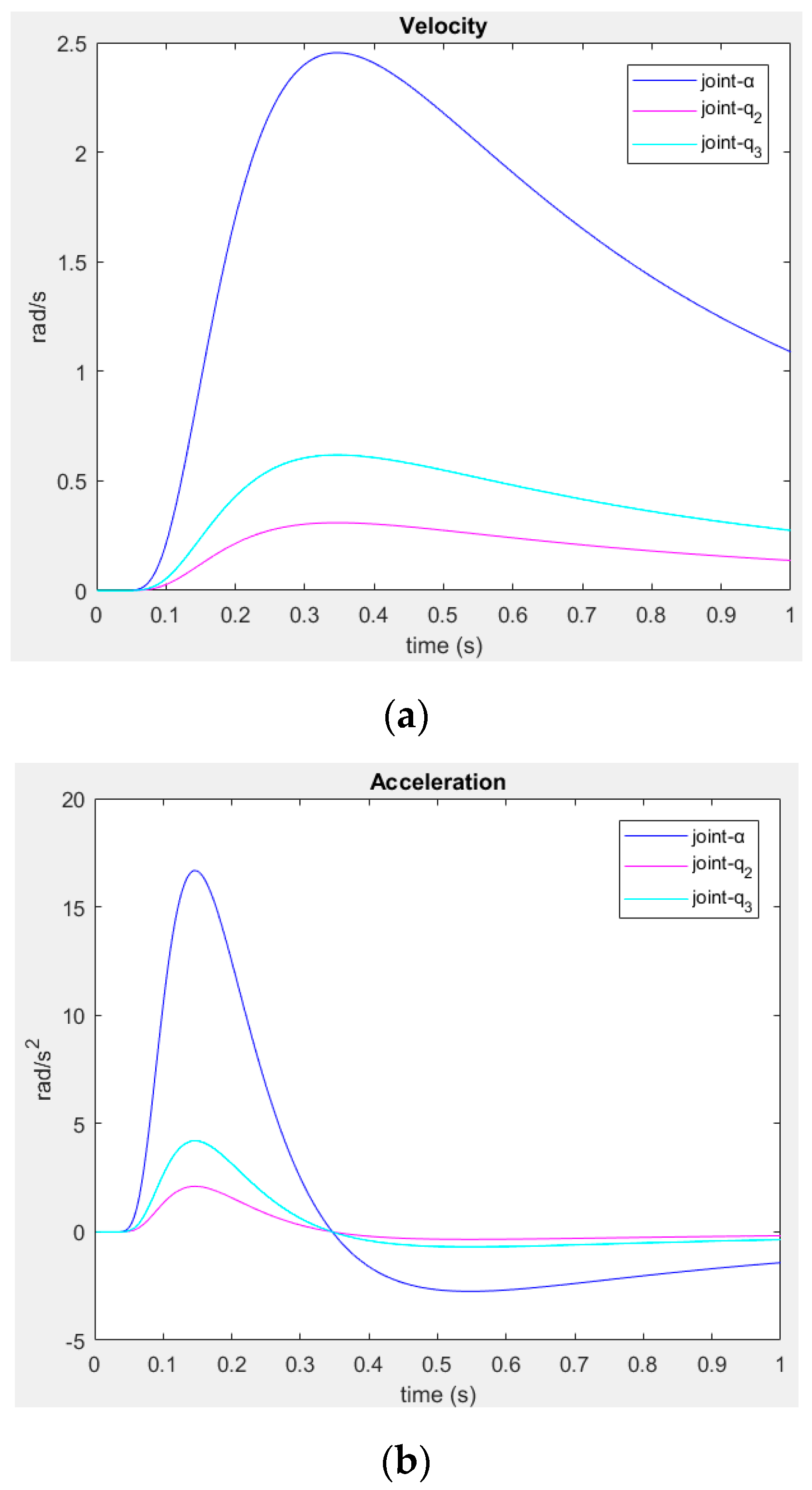 Electronics 10 00104 g012