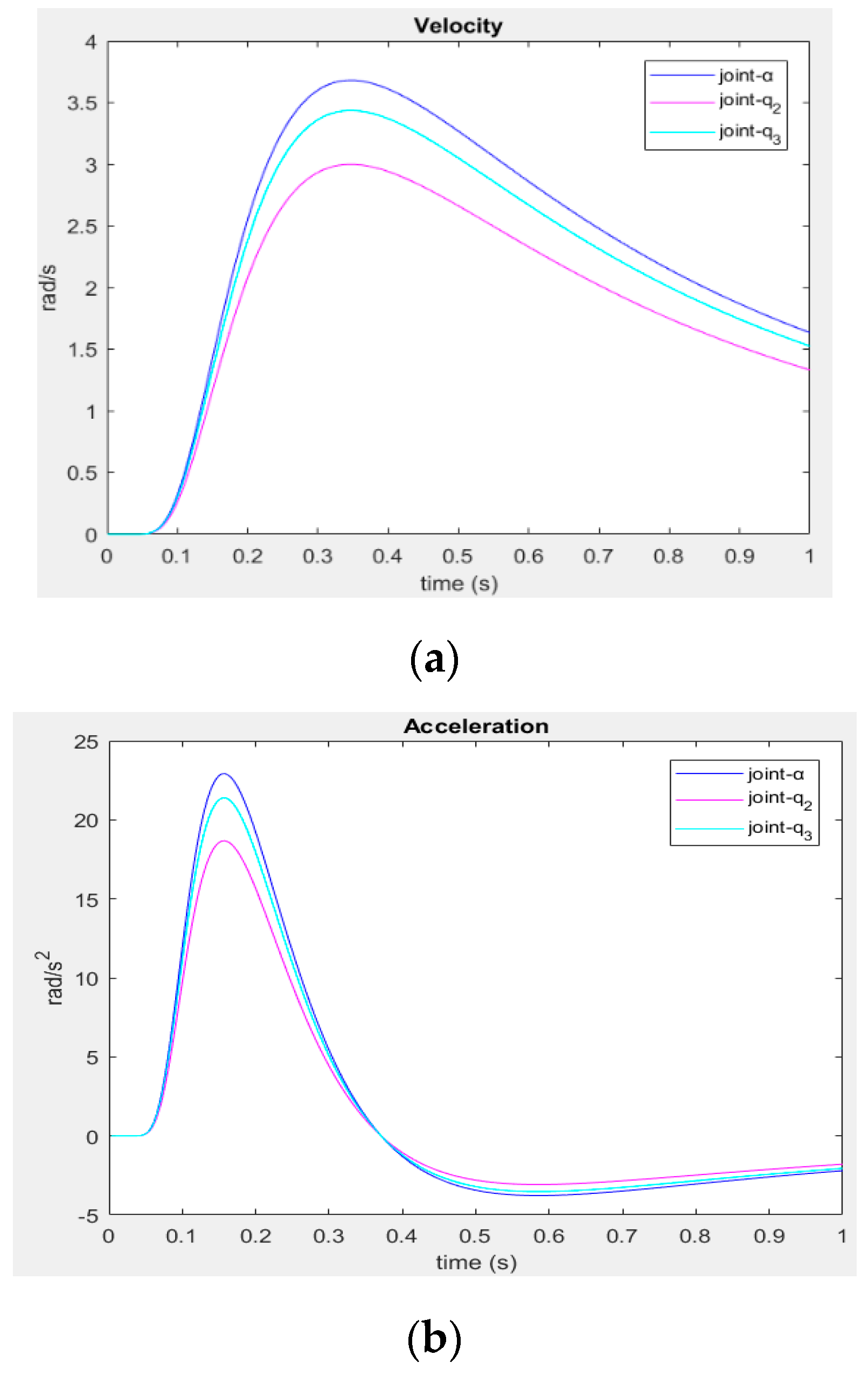 Electronics 10 00104 g013