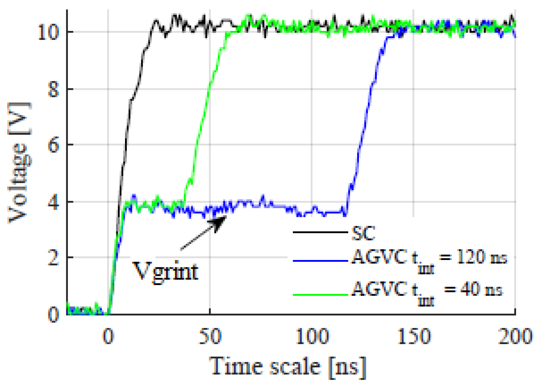 Electronics 10 00106 g005