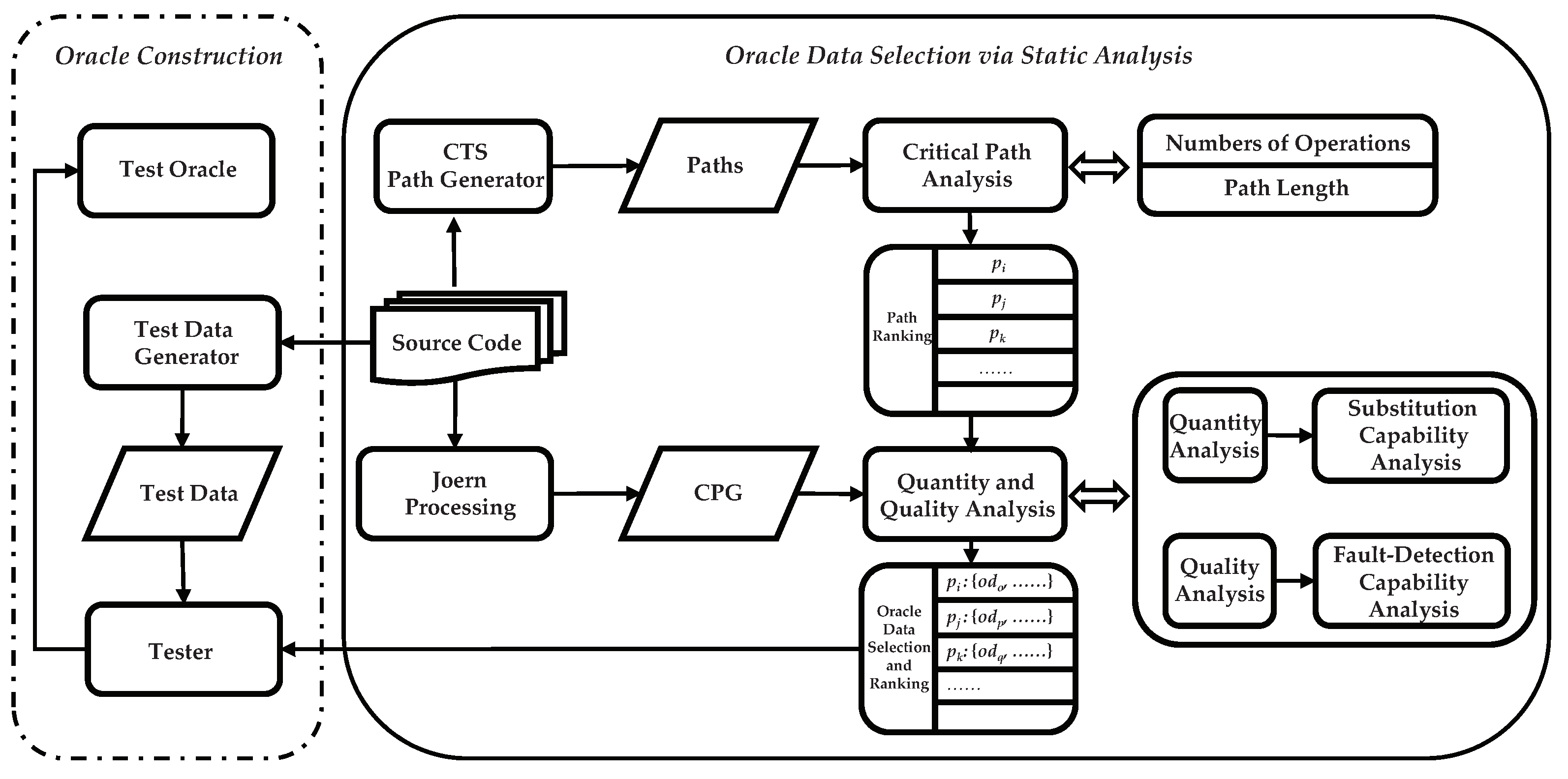 Electronics 10 00110 g001 Electronics 10 00110 g001