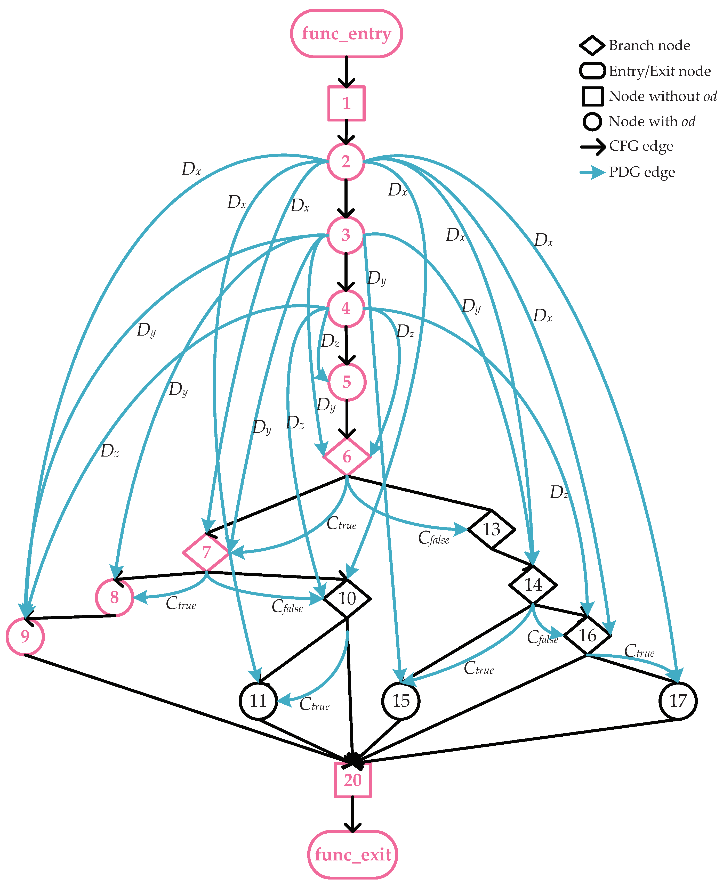 Electronics 10 00110 g002 Electronics 10 00110 g002