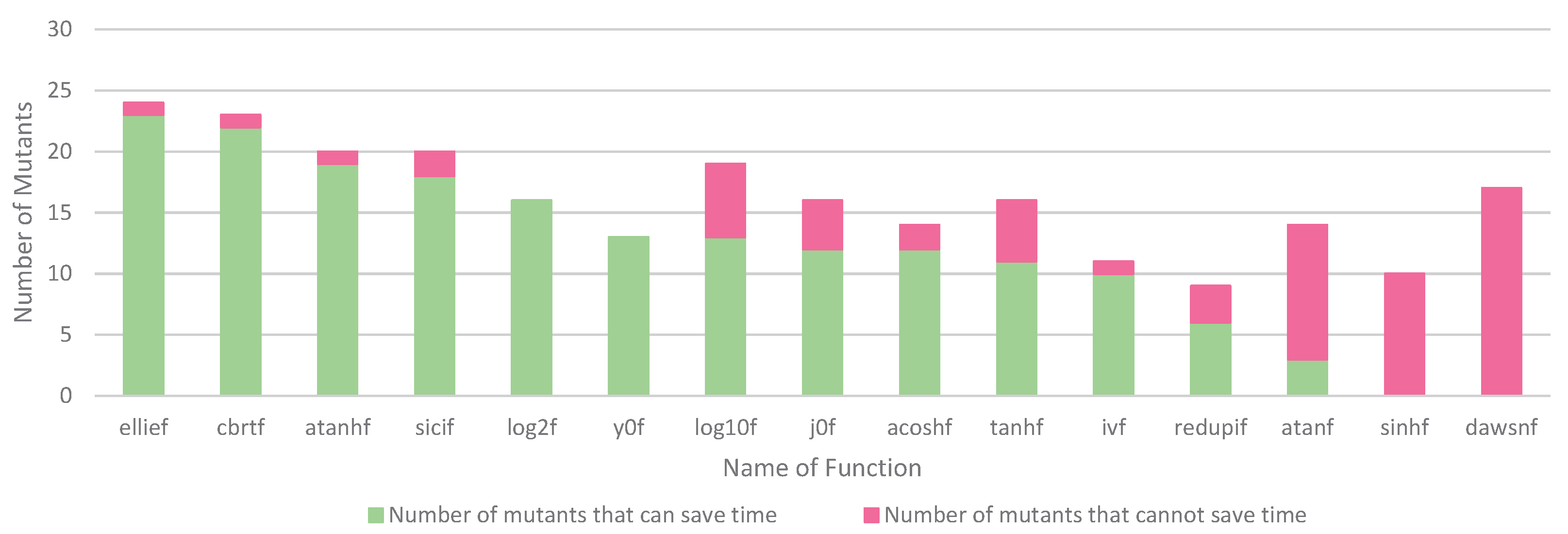 Electronics 10 00110 g005 Electronics 10 00110 g005