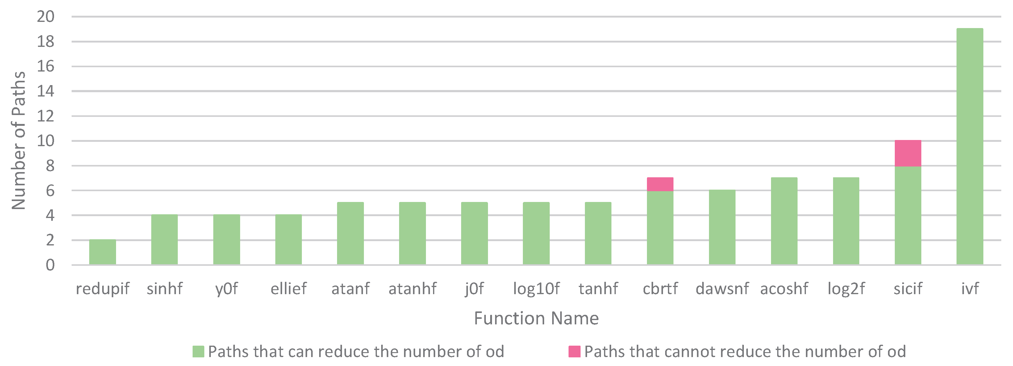 Electronics 10 00110 g006 Electronics 10 00110 g006