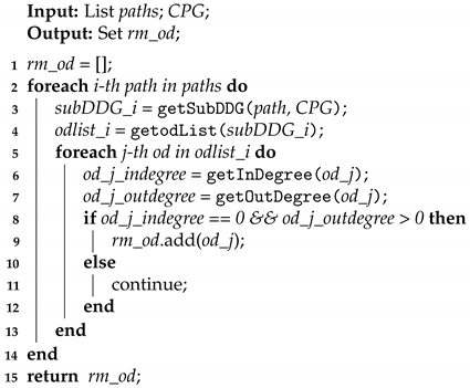 Electronics 10 00110 i001 Electronics 10 00110 i001
