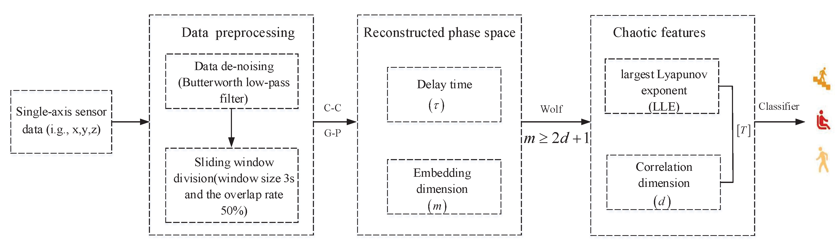 Electronics 10 00111 g002 Electronics 10 00111 g002