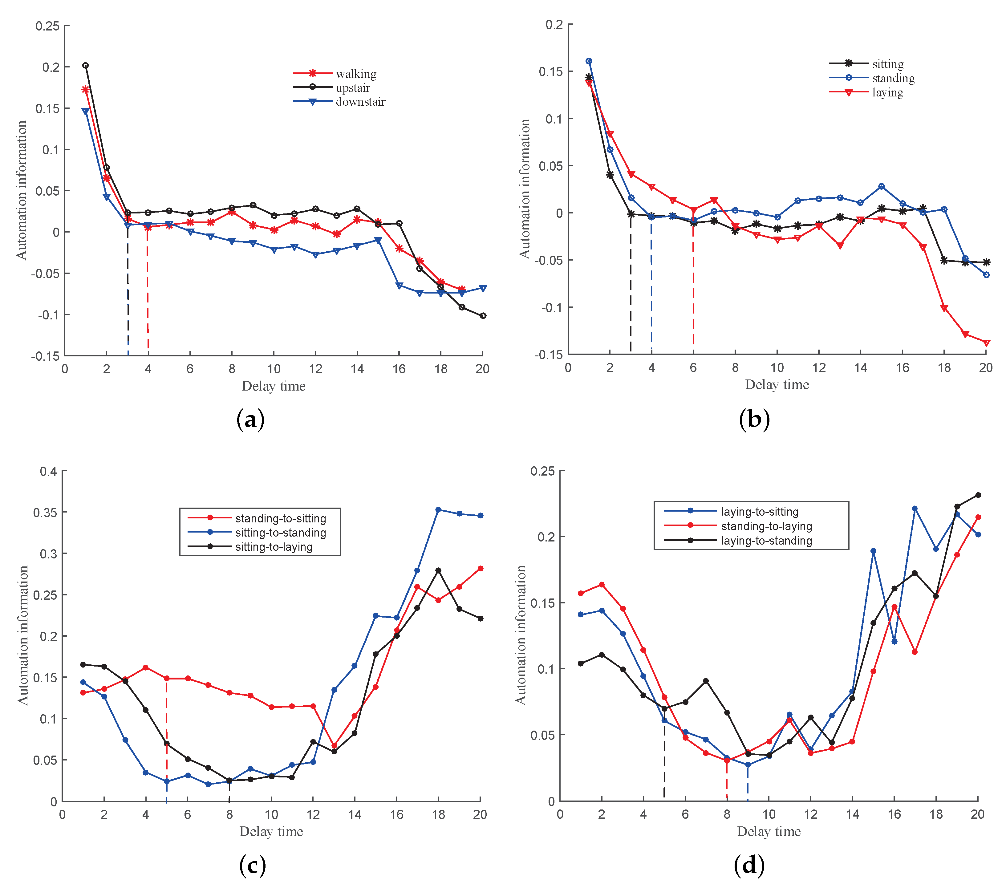 Electronics 10 00111 g004 Electronics 10 00111 g004
