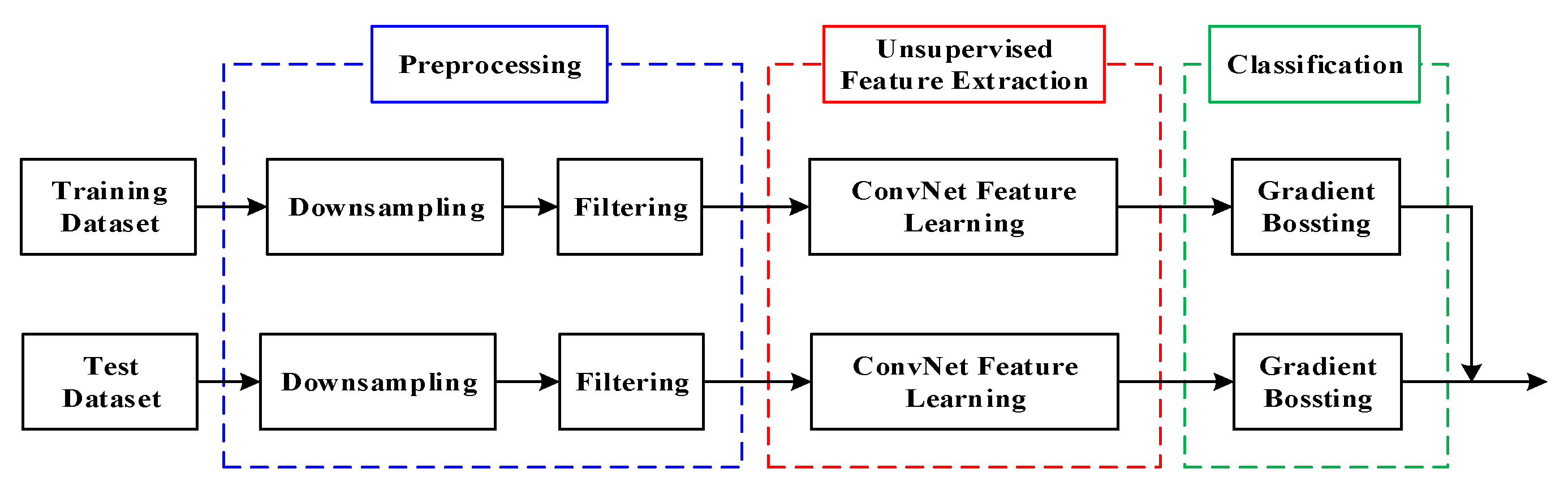 Electronics 10 00112 g003 Electronics 10 00112 g003