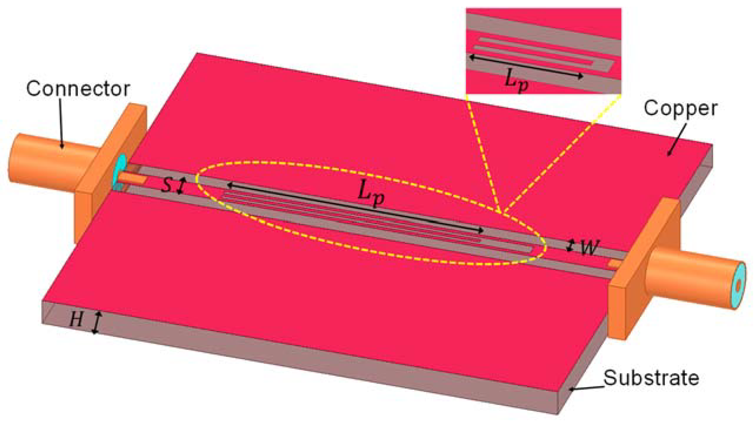Electronics Free FullText UGCPW StructureBased Embedded Resonator