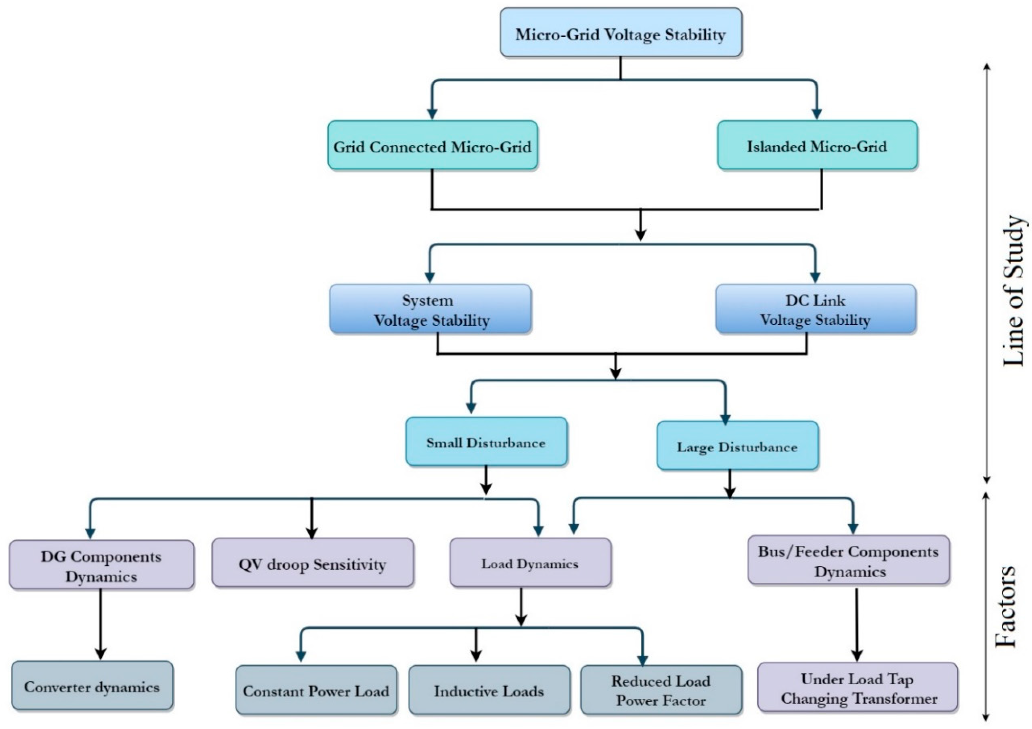 Electronics | Free Full-Text | Voltage Stability of Power Systems
