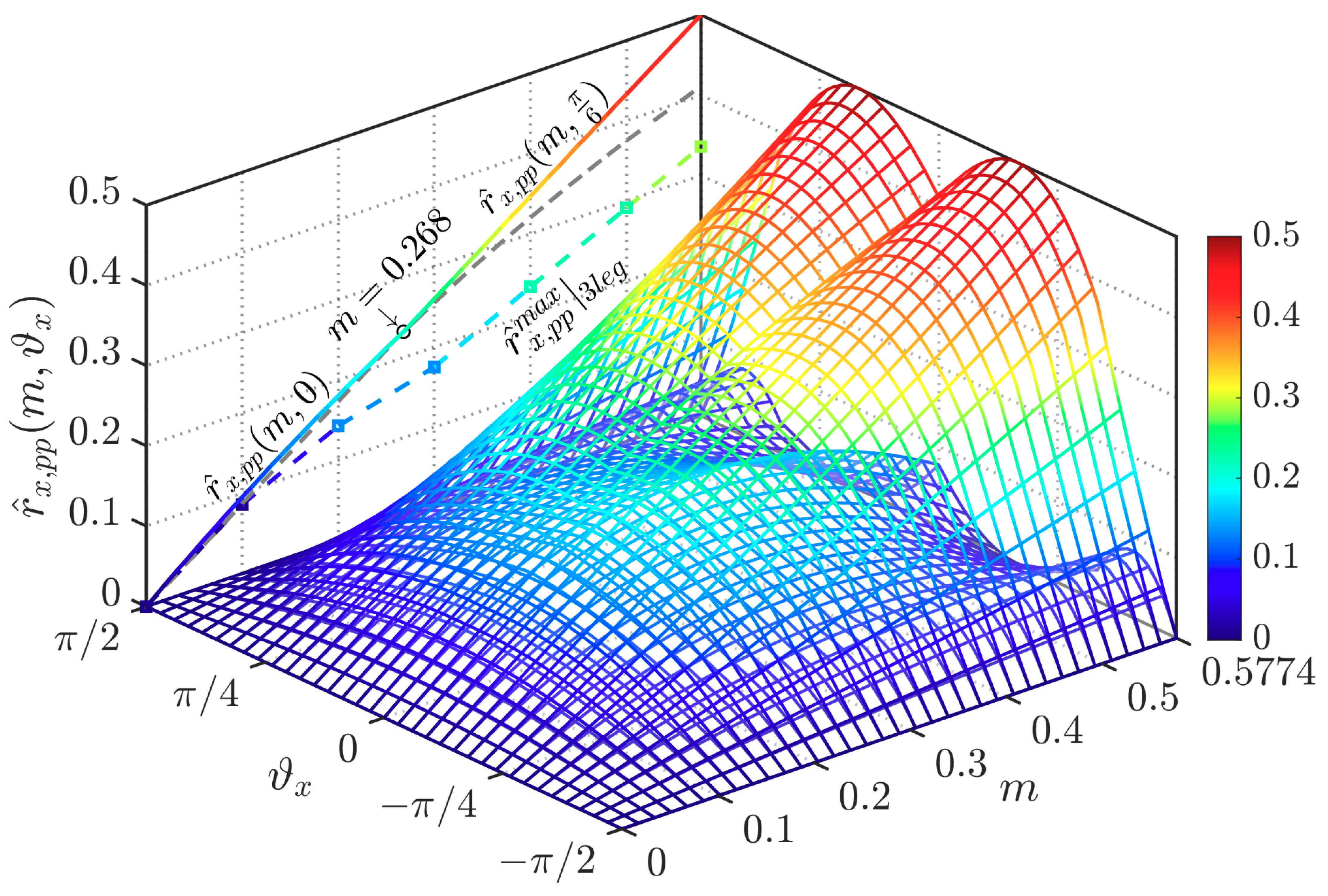 Electronics 10 00116 g008 Electronics 10 00116 g008