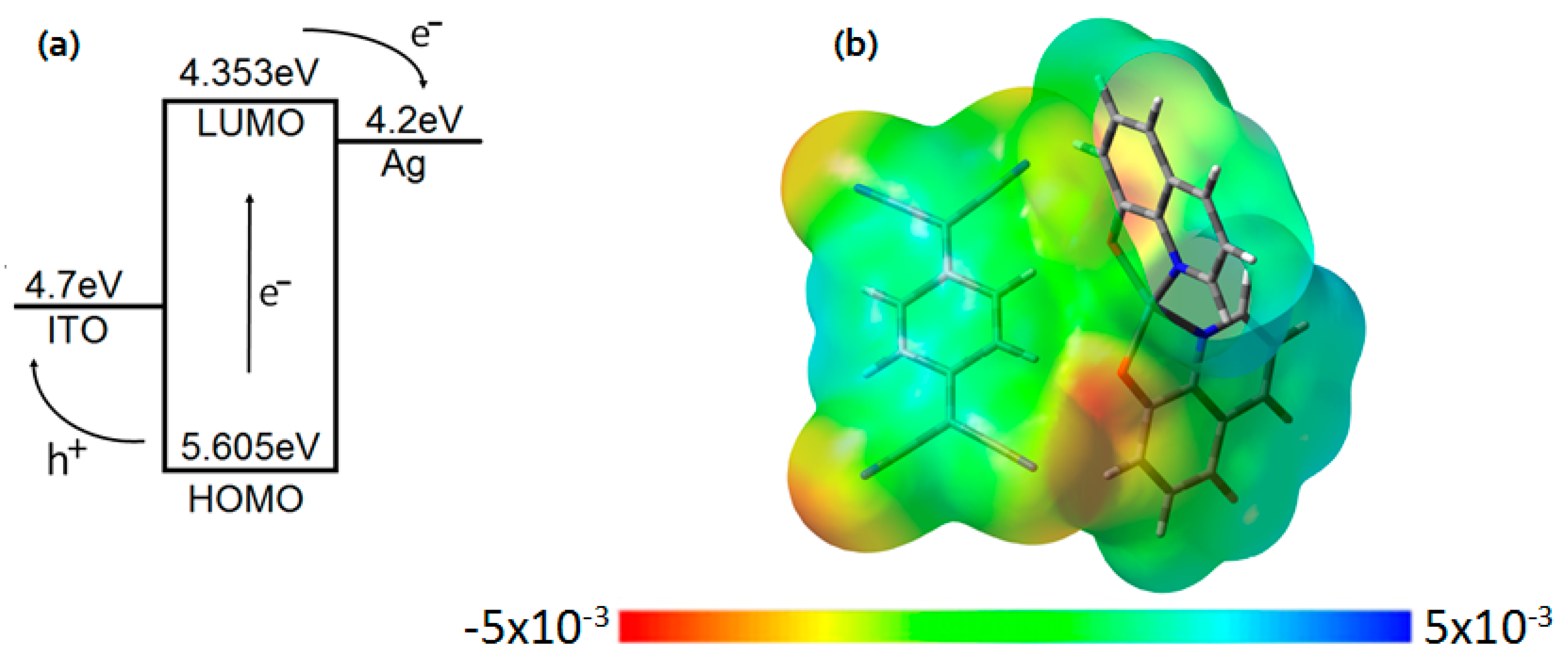 Electronics 10 00117 g003 Electronics 10 00117 g003