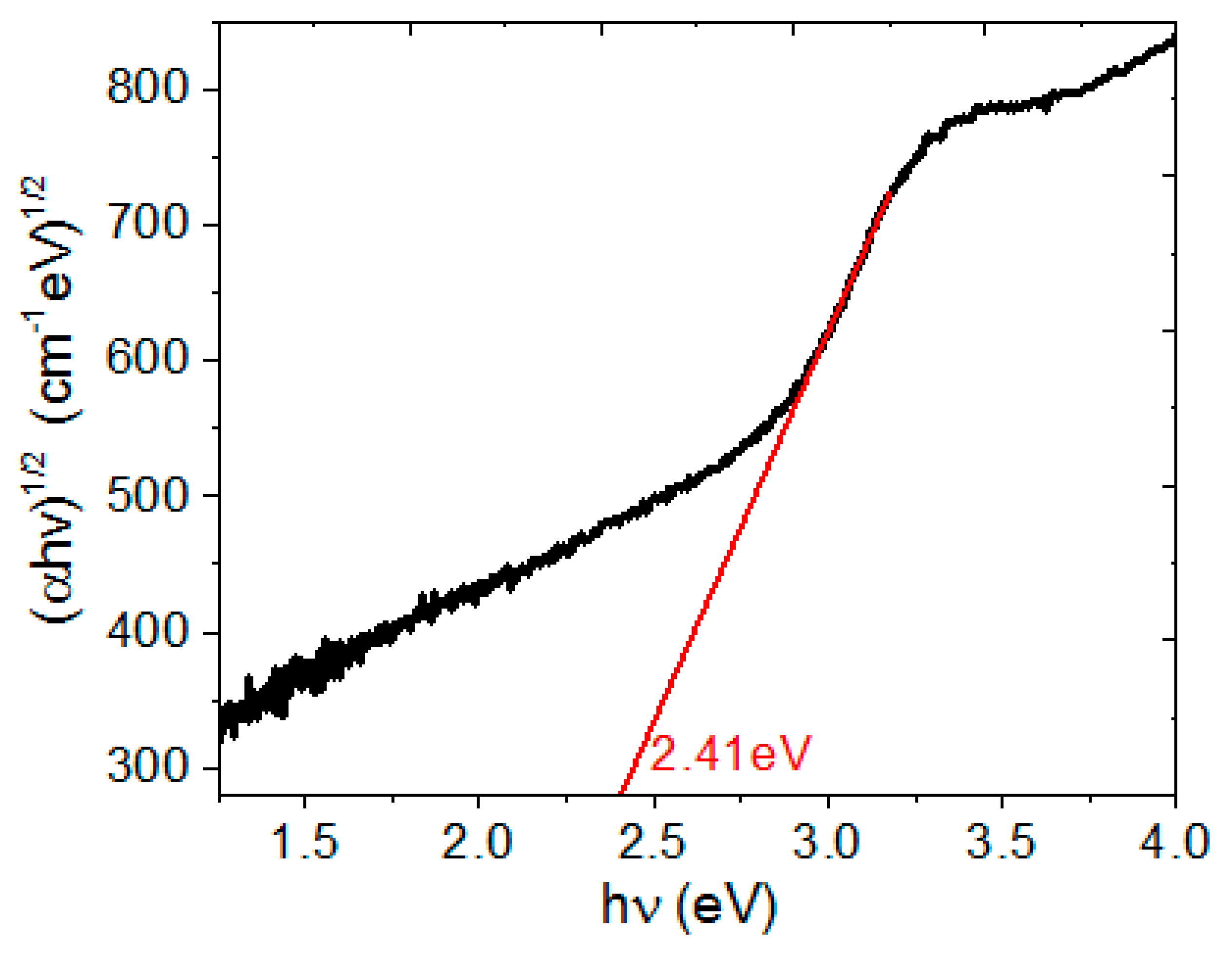 Electronics 10 00117 g007 Electronics 10 00117 g007