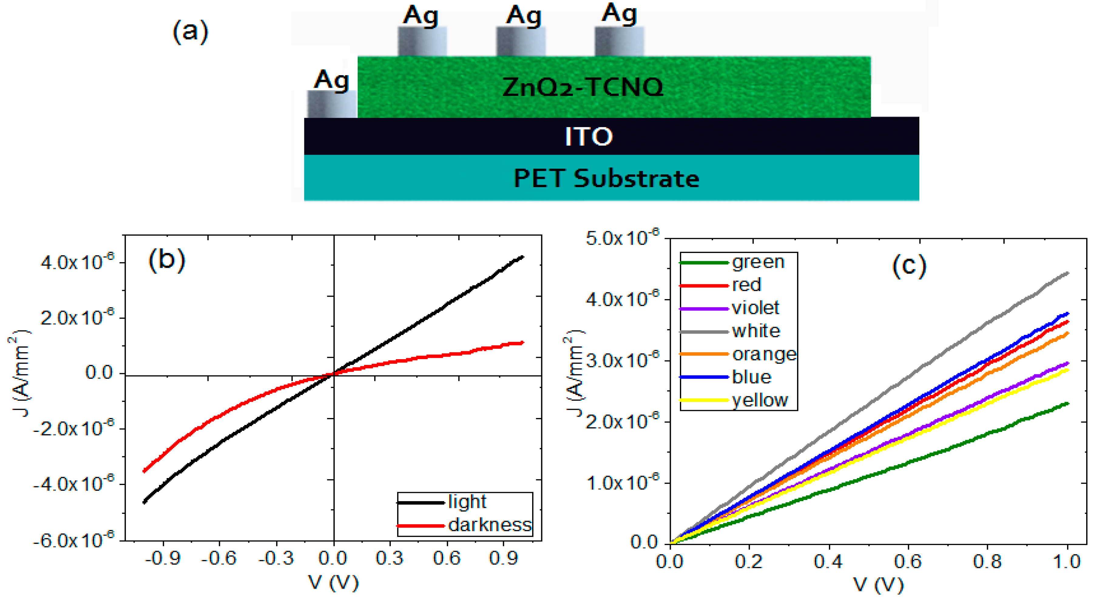 Electronics 10 00117 g008 Electronics 10 00117 g008