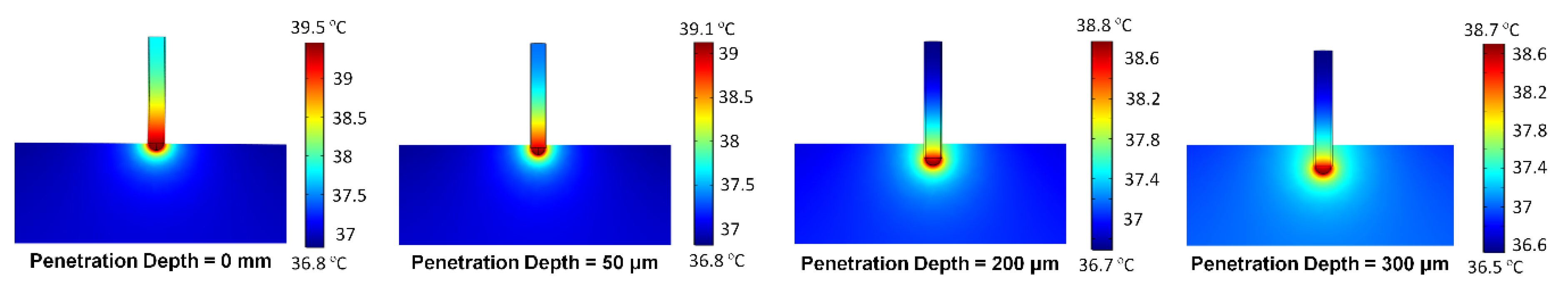 Electronics 10 00118 g004