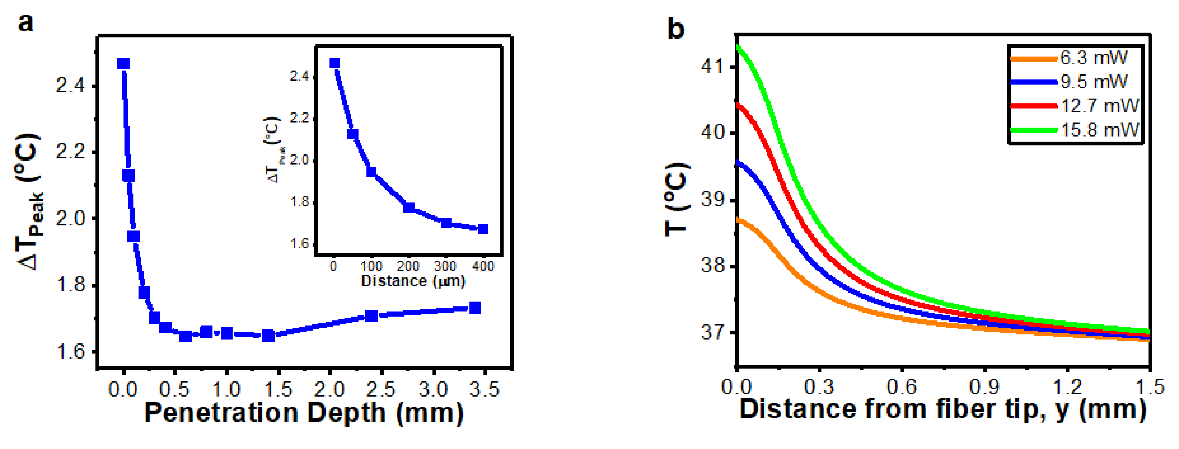 Electronics 10 00118 g005