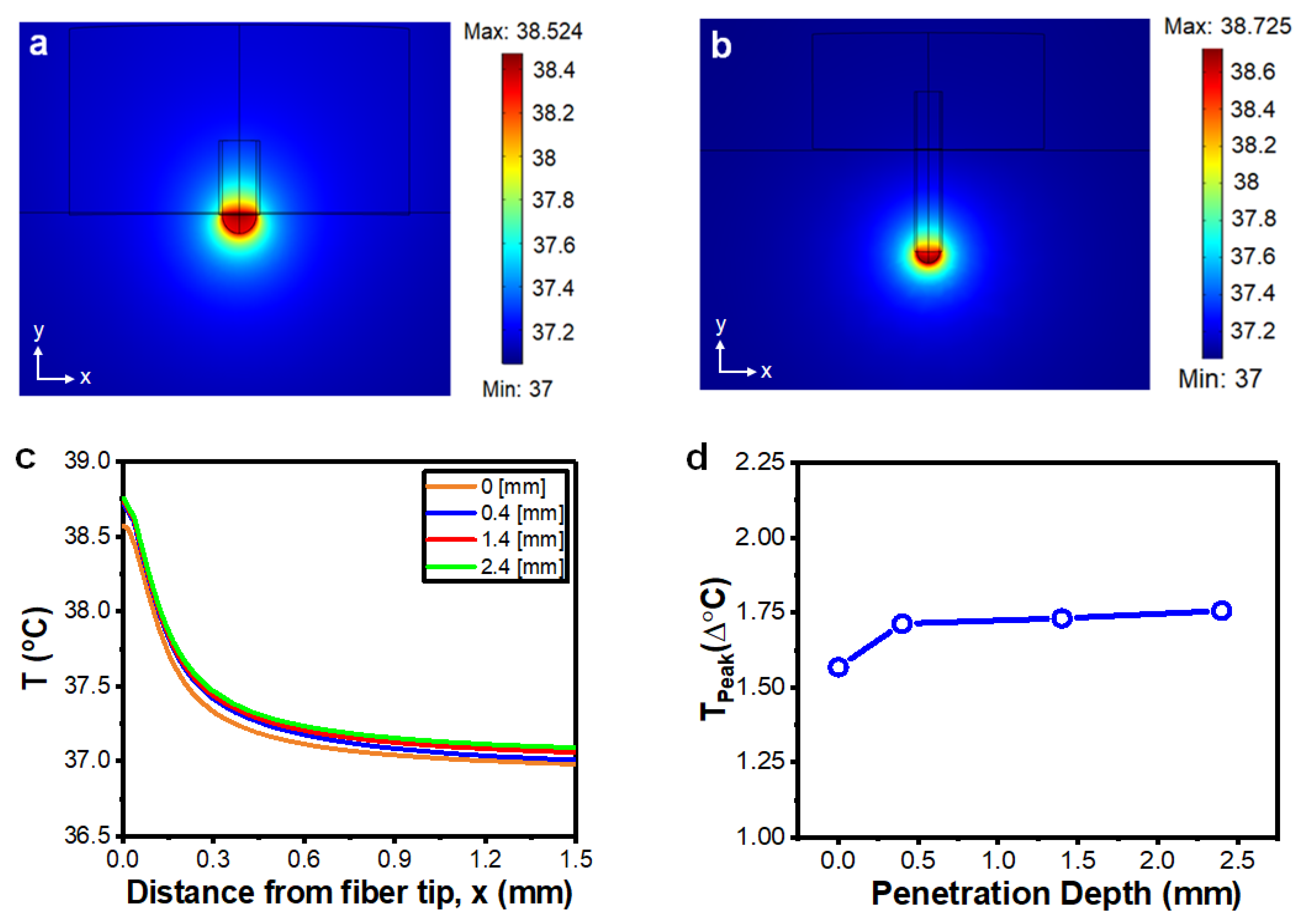 Electronics 10 00118 g006