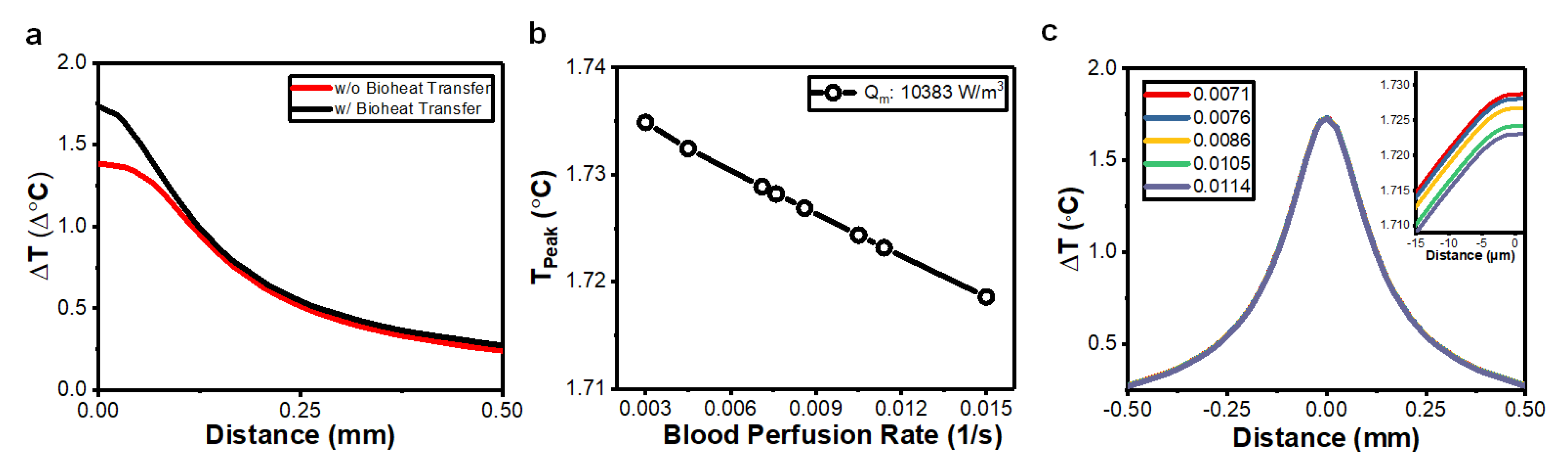 Electronics 10 00118 g007