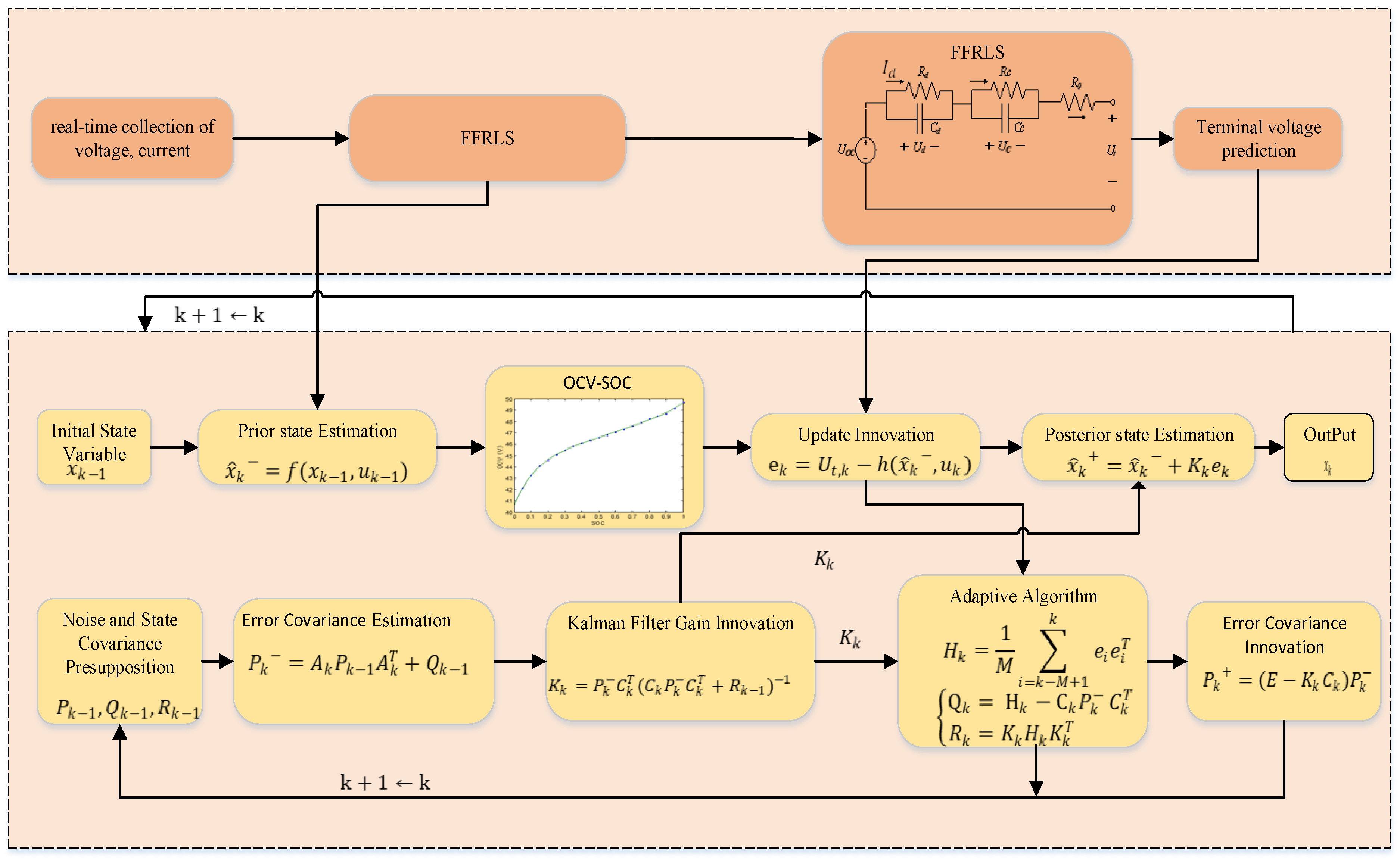 Electronics 10 00122 g003