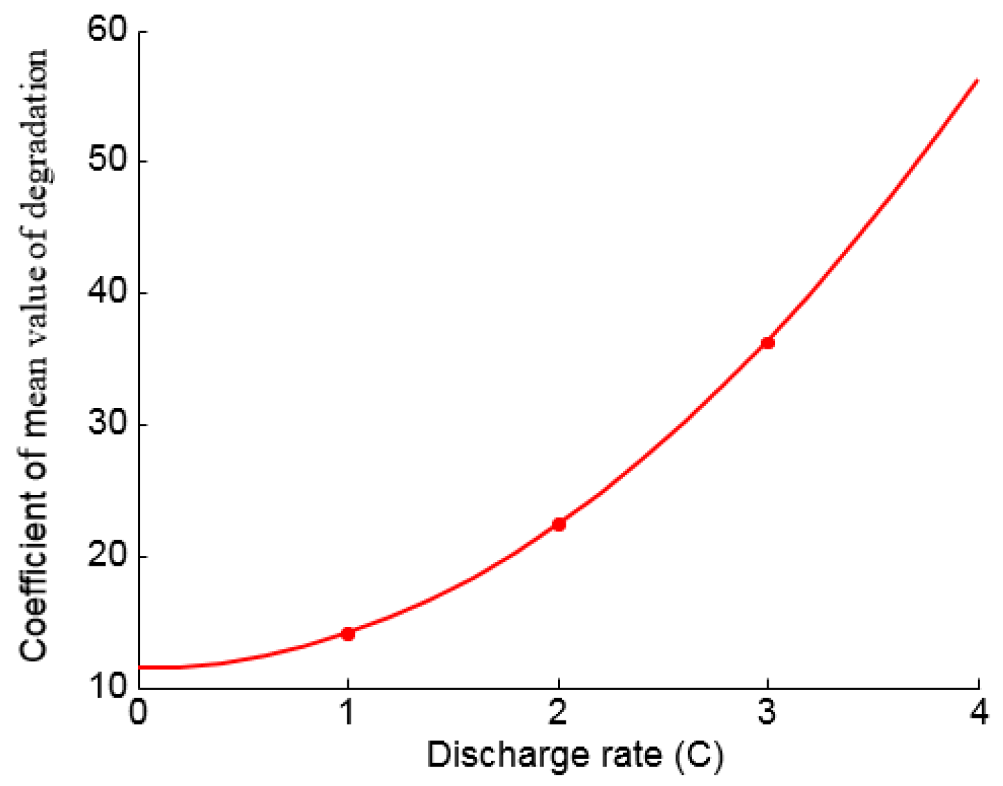 Electronics | Free Full-Text | Adaptive State-of-Charge Estimation for ...