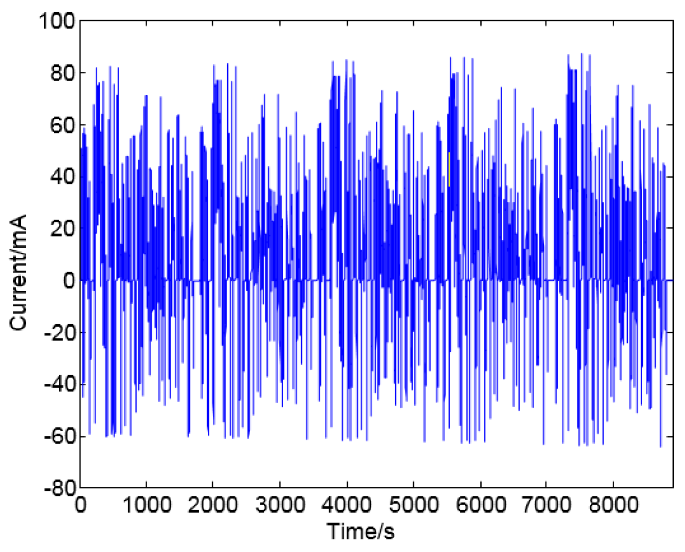Electronics 10 00122 g008