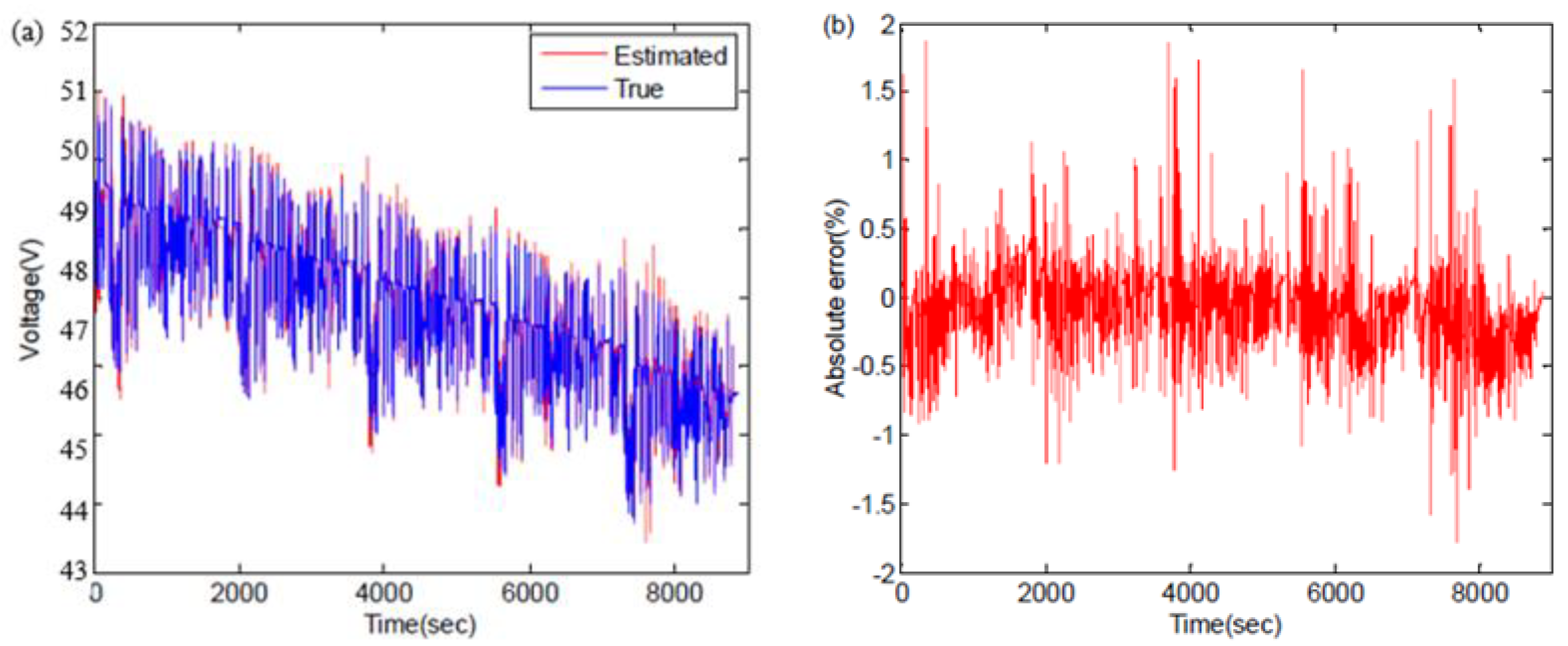 Electronics 10 00122 g009