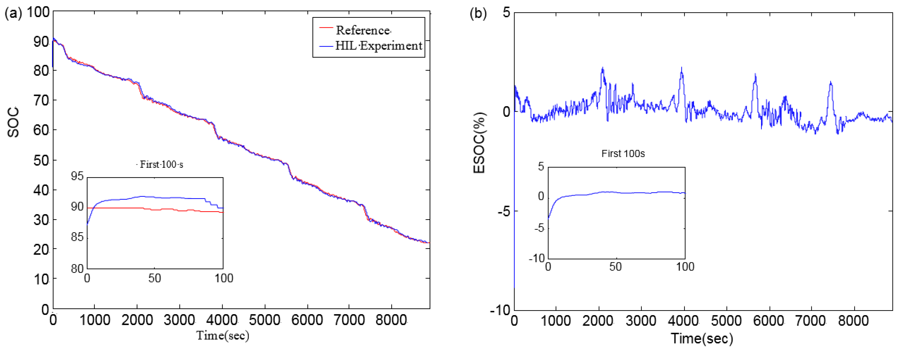 Electronics 10 00122 g014