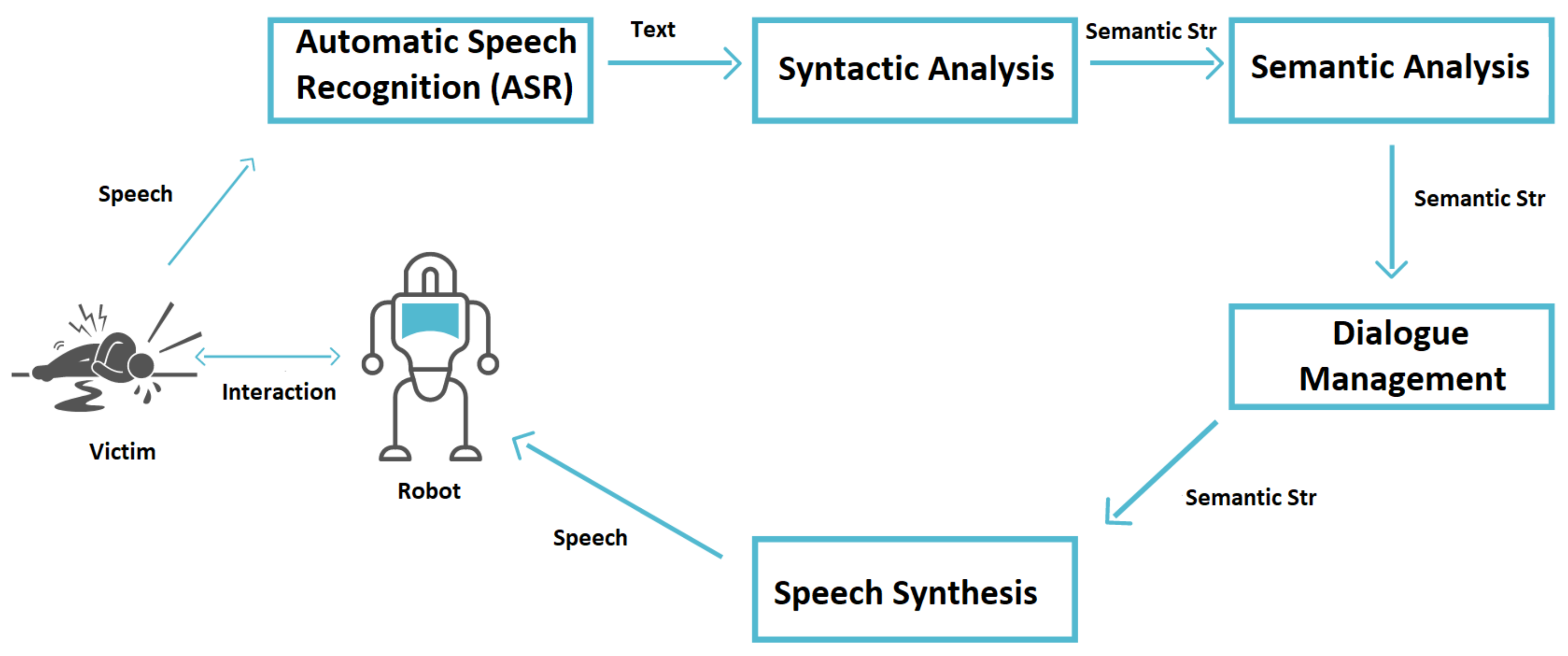 Electronics 10 00124 g003