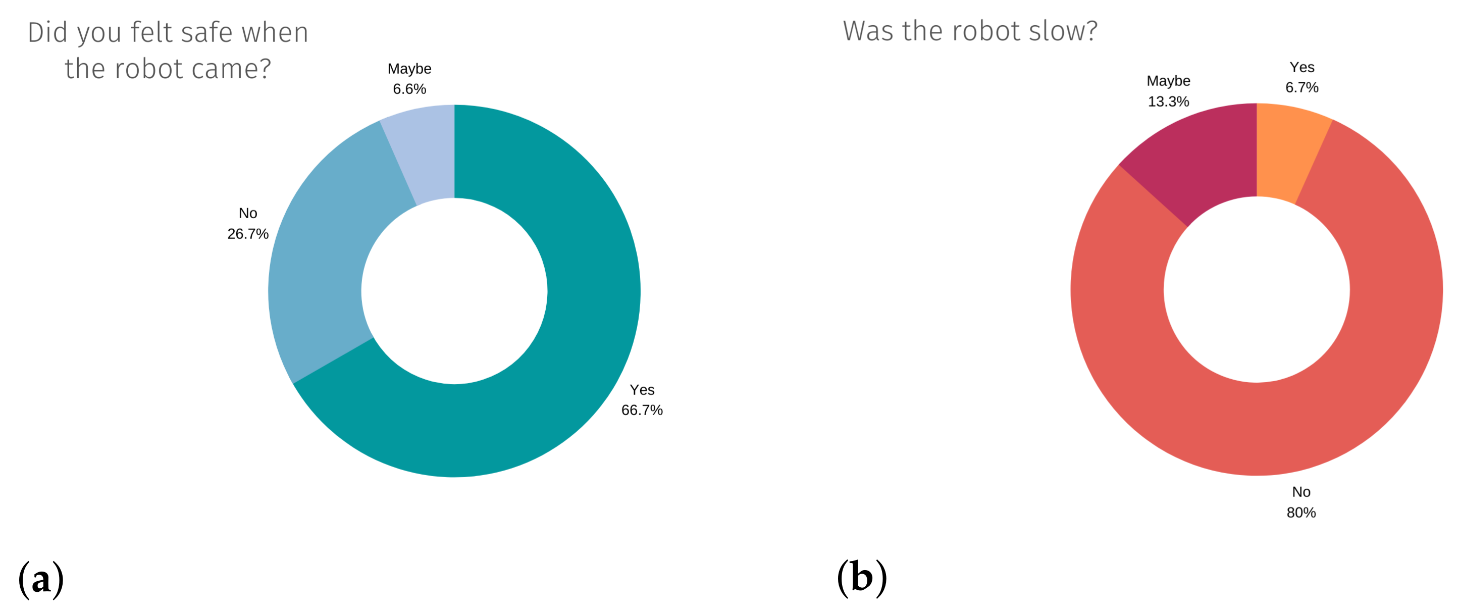 Electronics 10 00124 g006