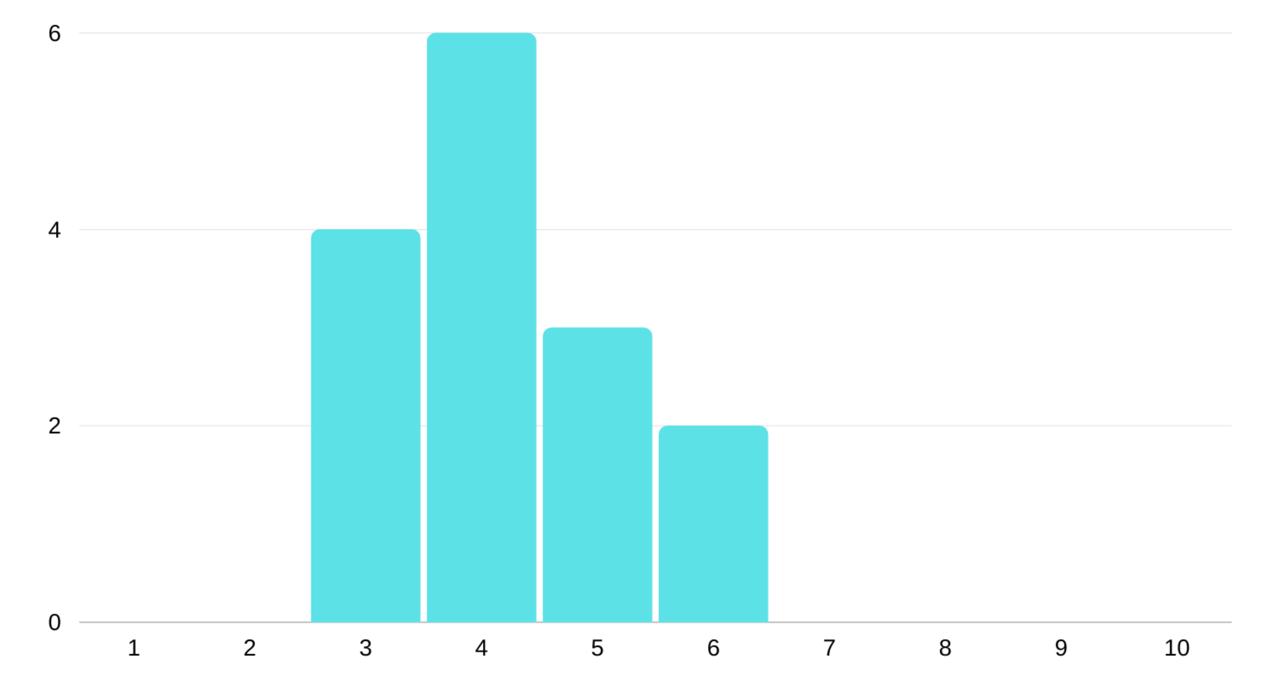 Electronics 10 00124 g007