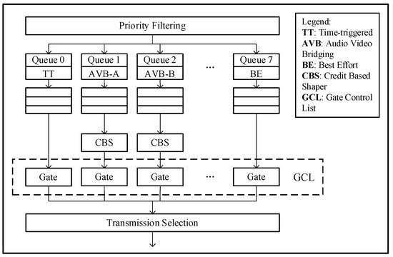 Reliability-Aware Multipath Routing of Time-Triggered Traffic in 
