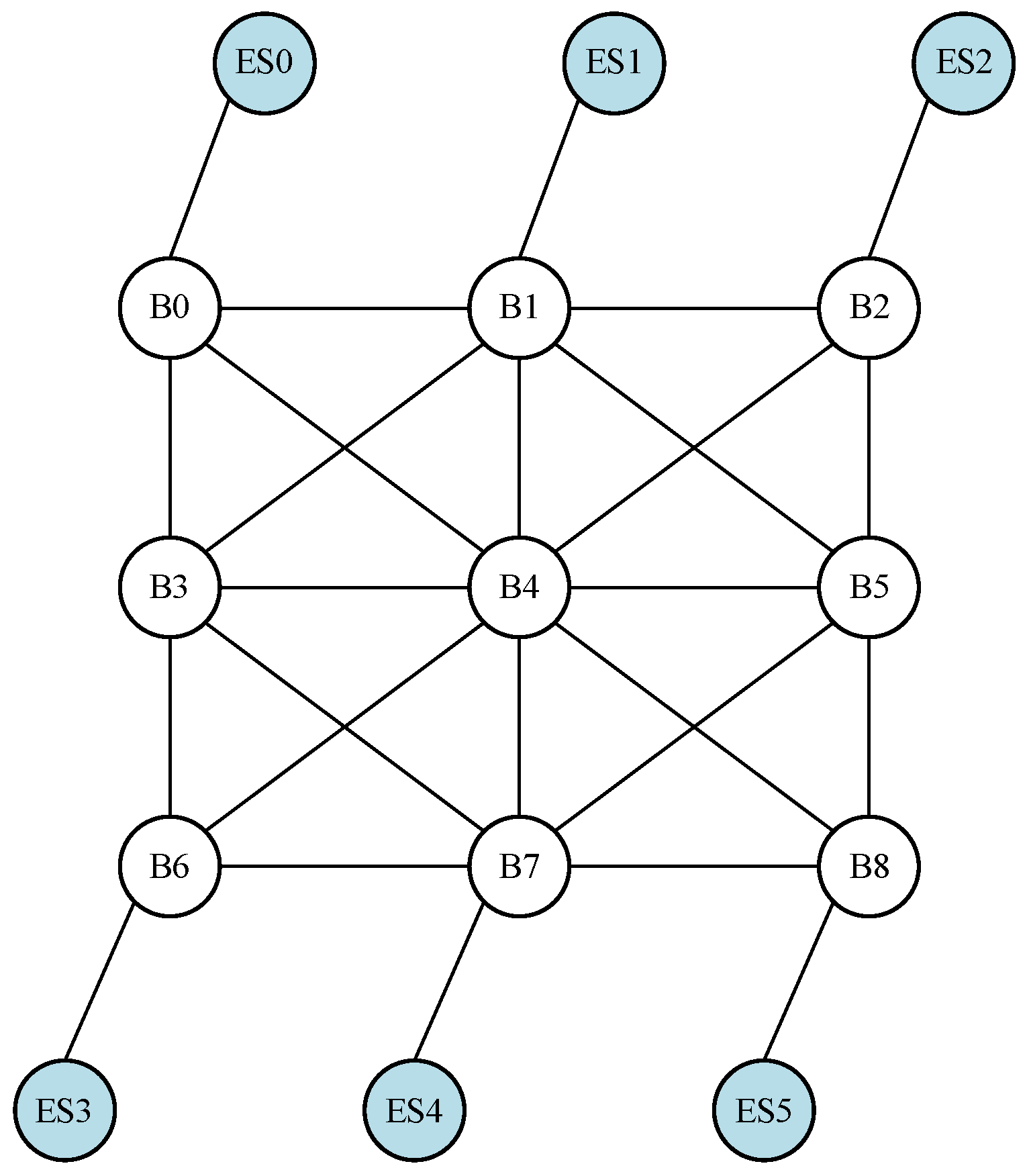 digital sentry bandwidth algorithm digital sentry bandwidth algorithm