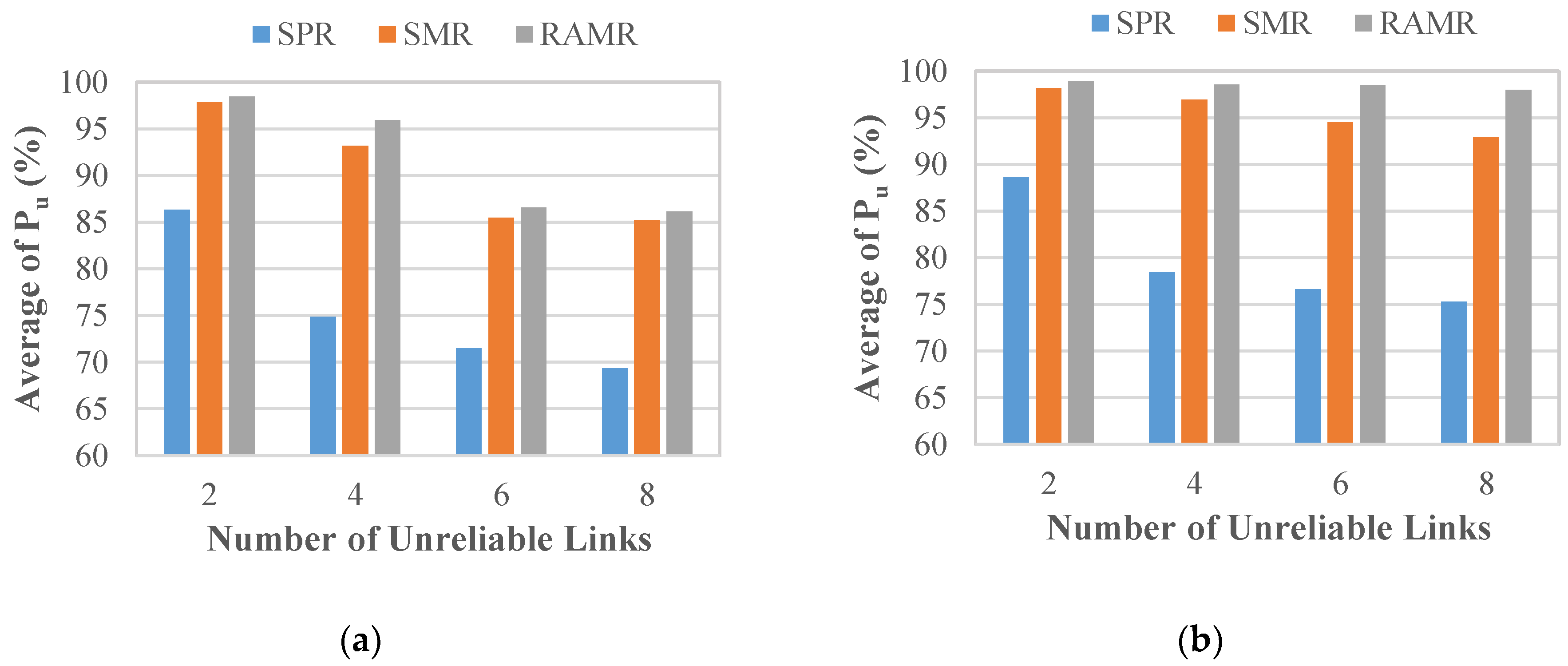 Electronics 10 00125 g012 Electronics 10 00125 g012